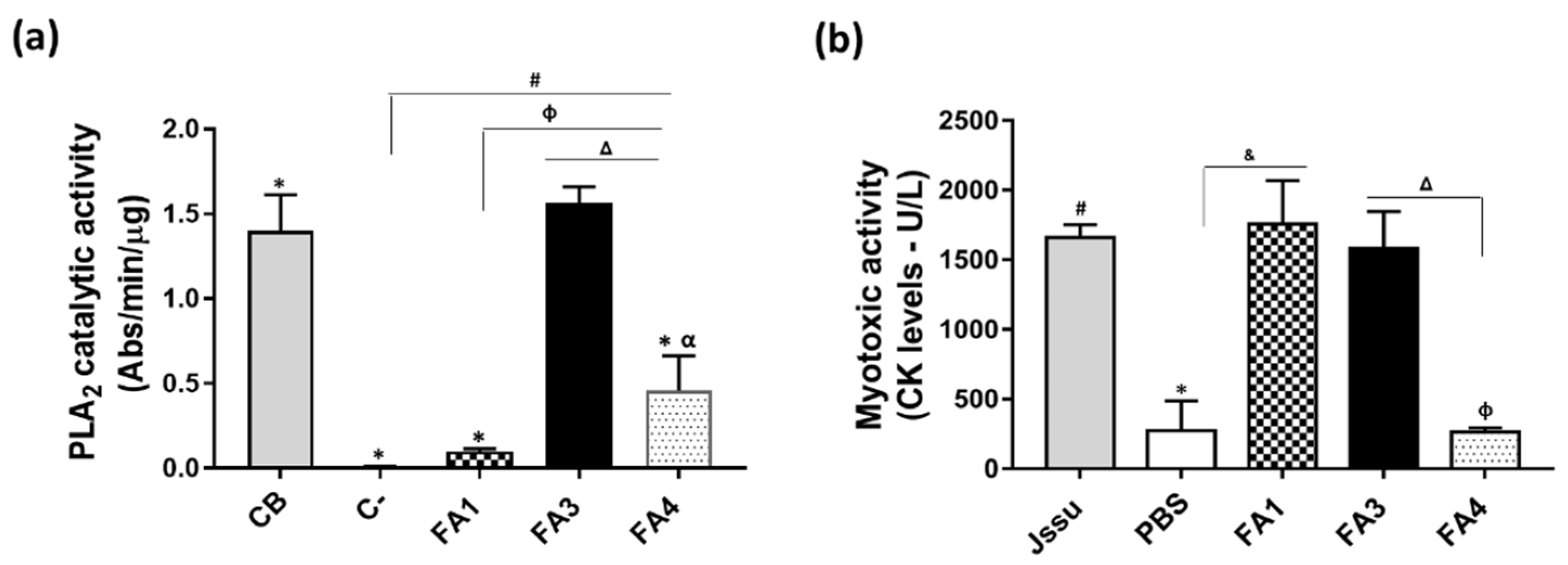 Toxins 14 00543 g003