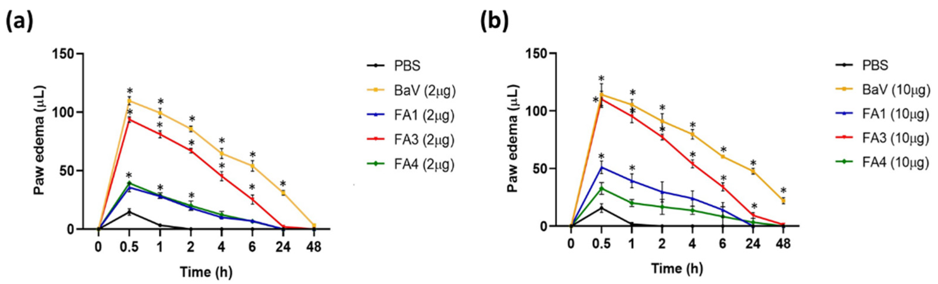 Toxins 14 00543 g004