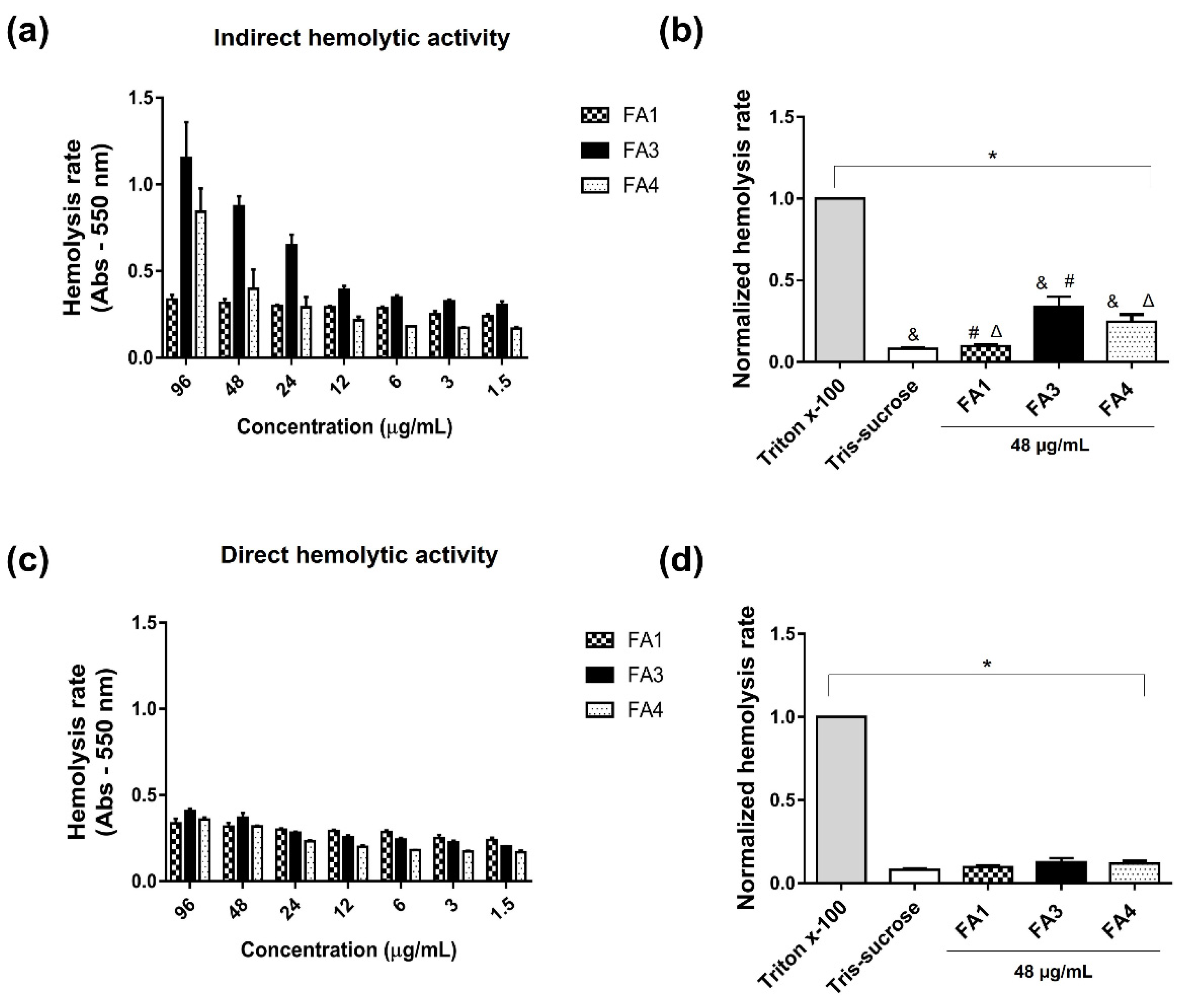 Toxins 14 00543 g006