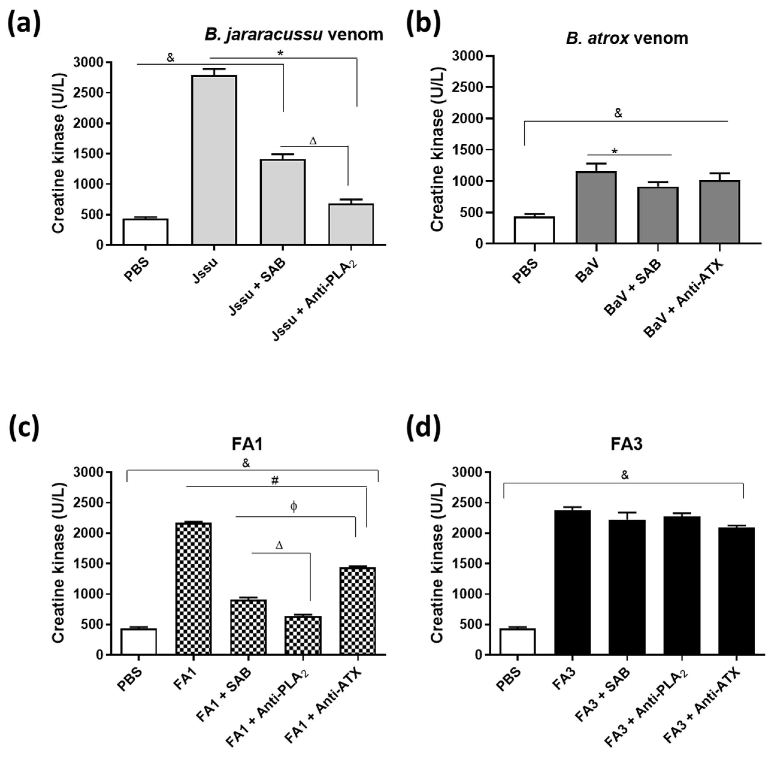Toxins 14 00543 g009