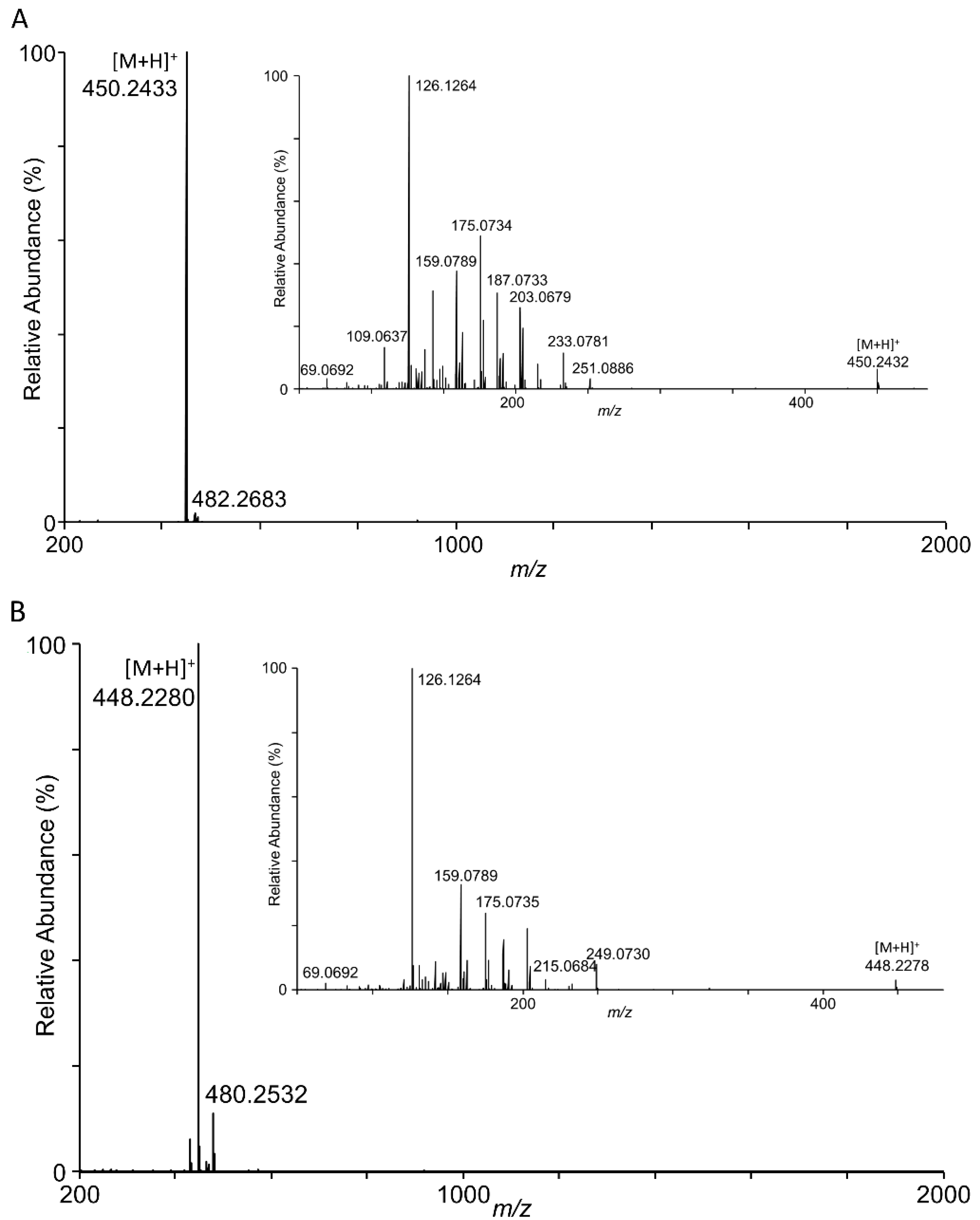 Toxins 14 00548 g004