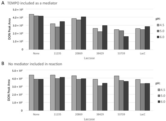 Toxins 14 00548 g0a2 550