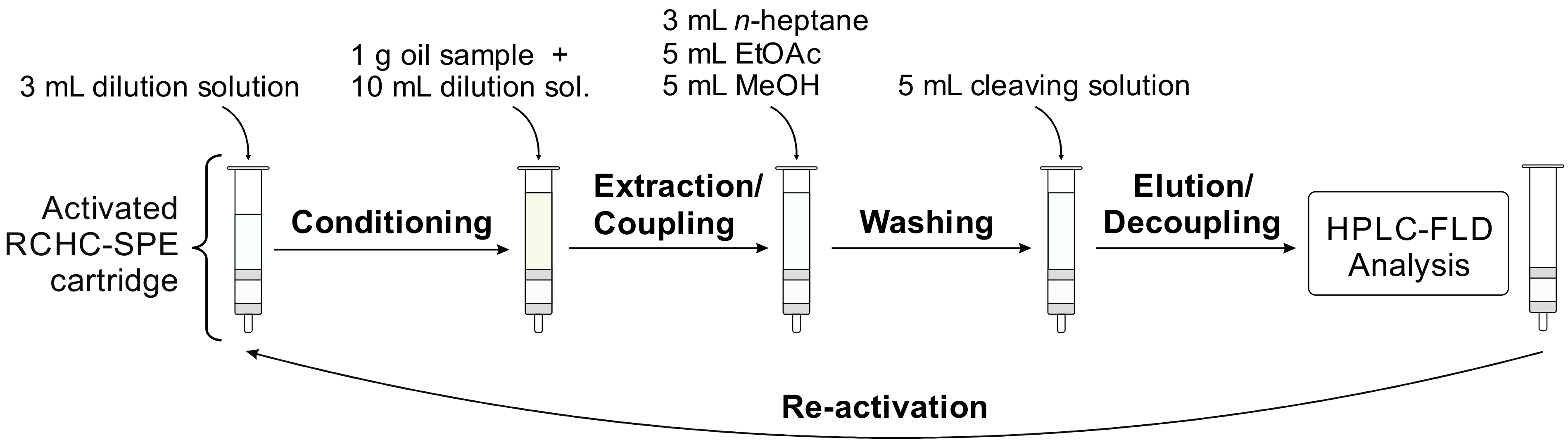 Toxins 14 00549 g003 Toxins 14 00549 g003