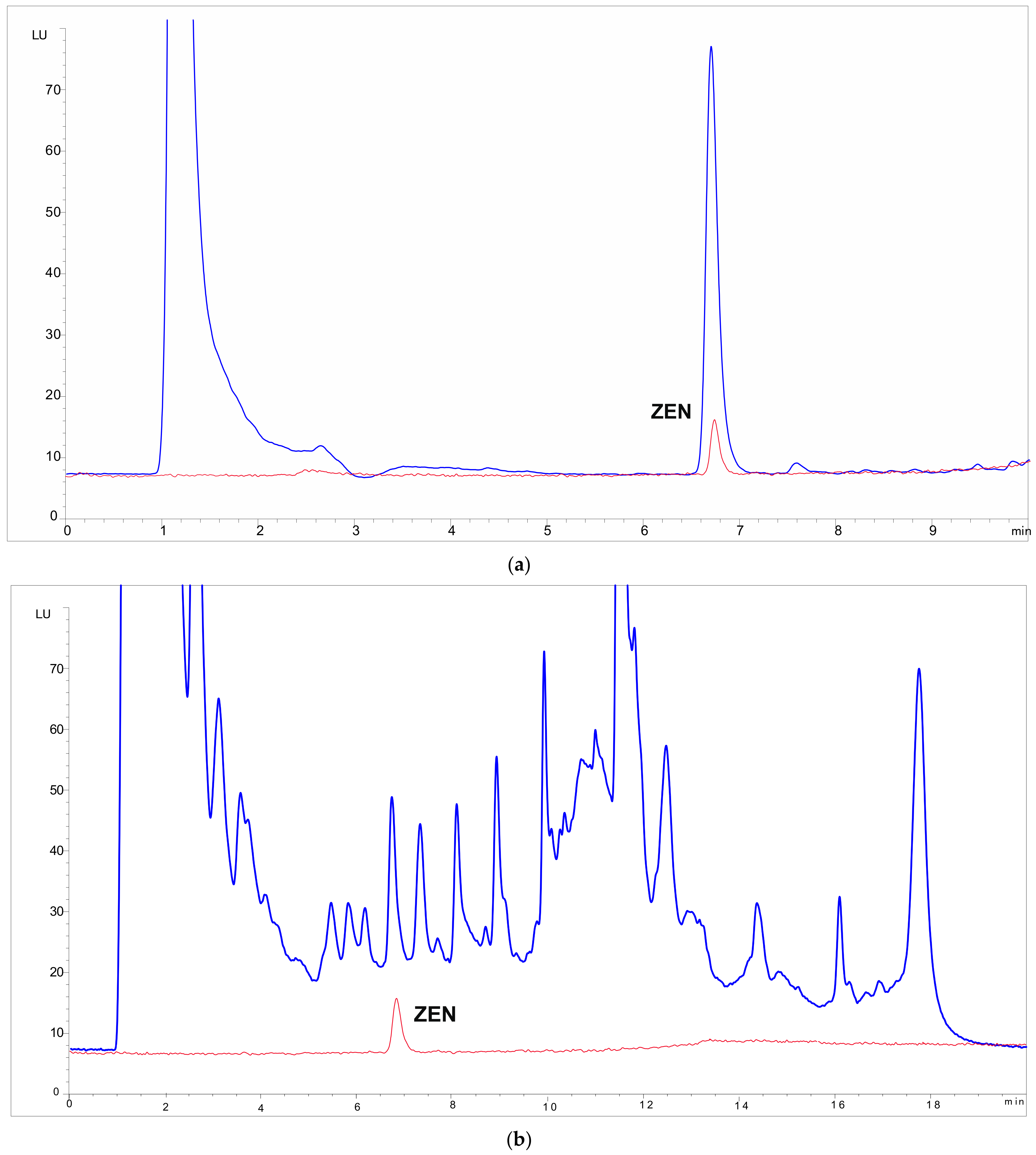 Toxins 14 00549 g004 Toxins 14 00549 g004