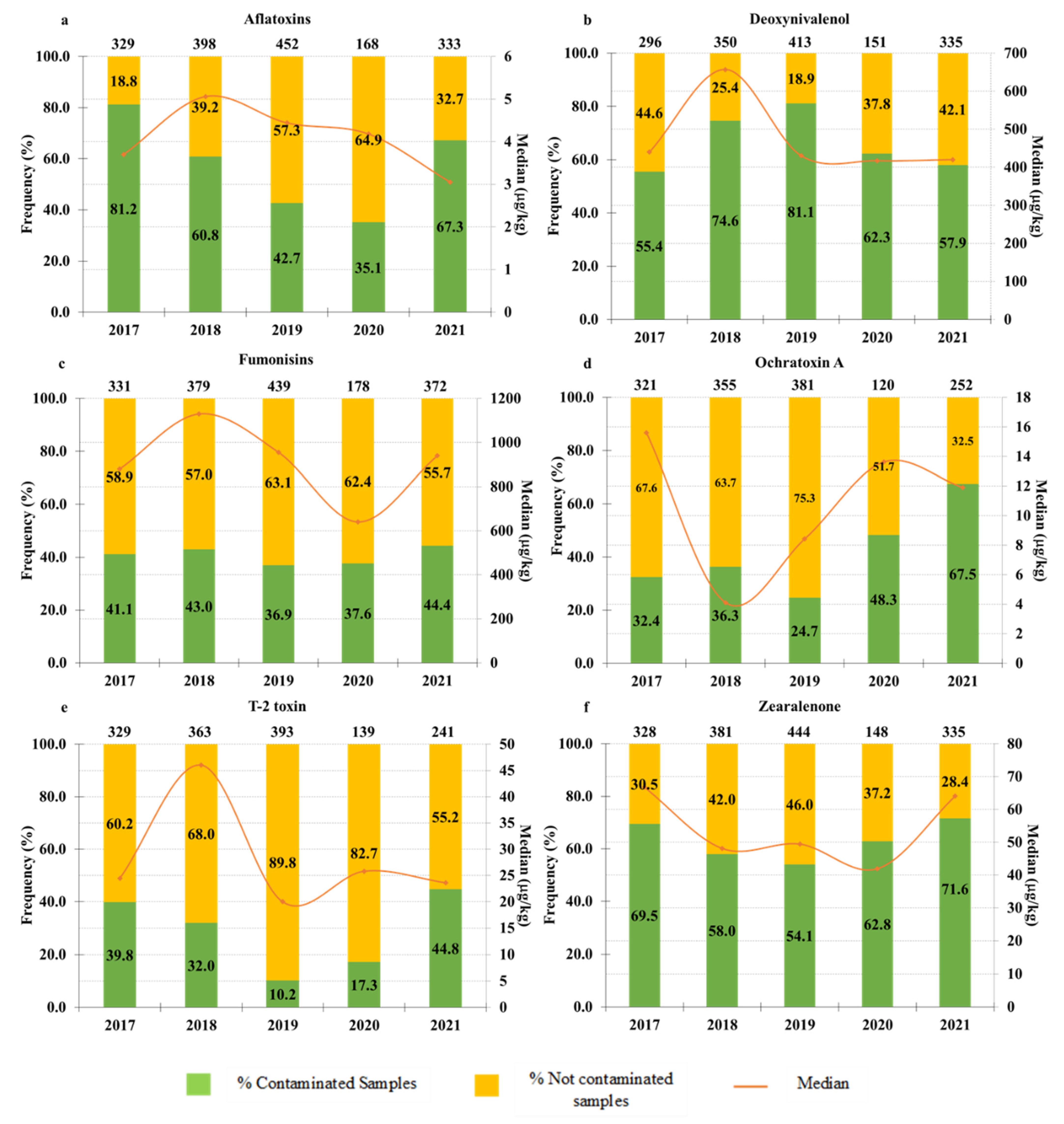 Toxins 14 00552 g001