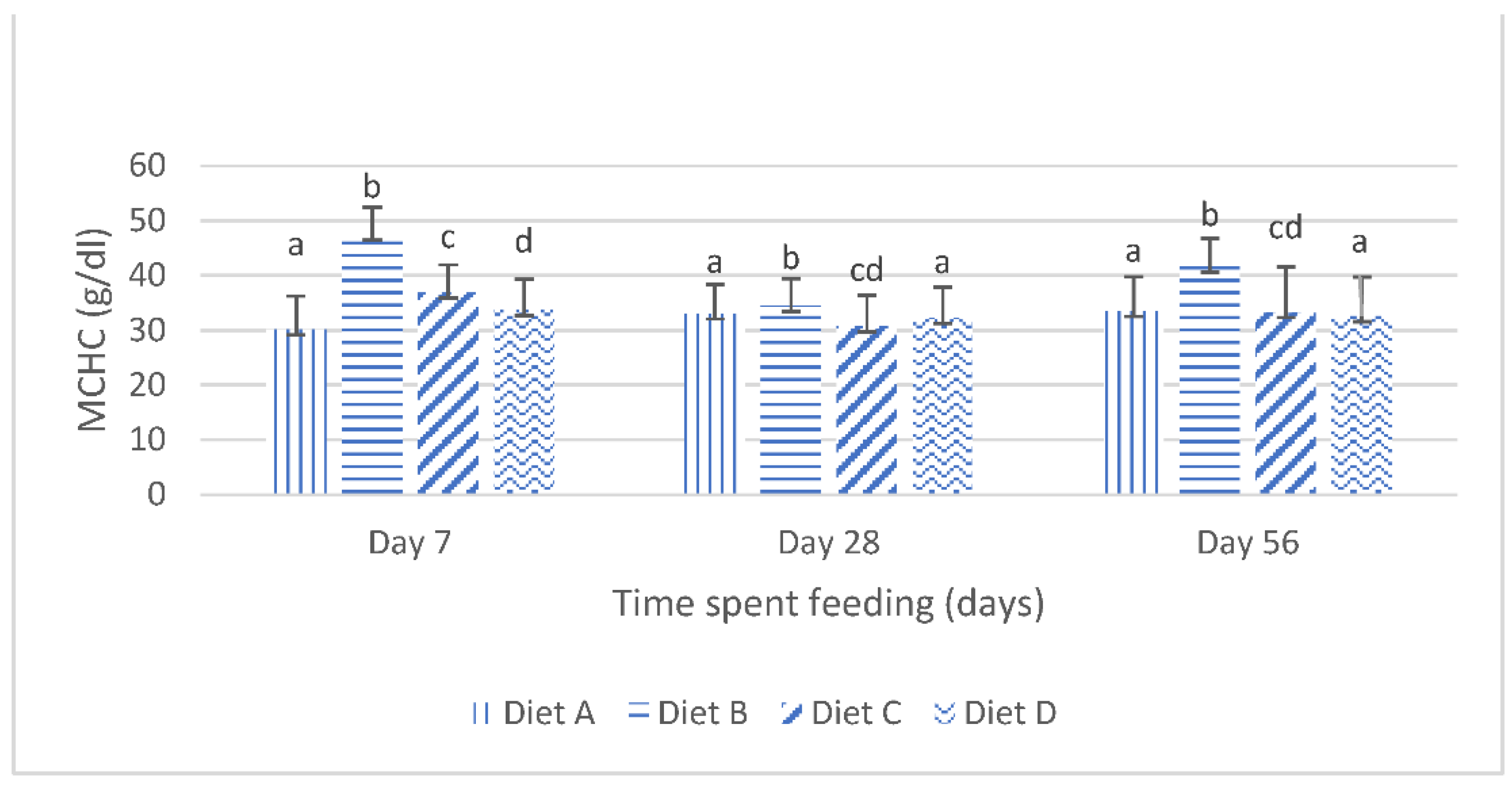 Toxins 14 00553 g003