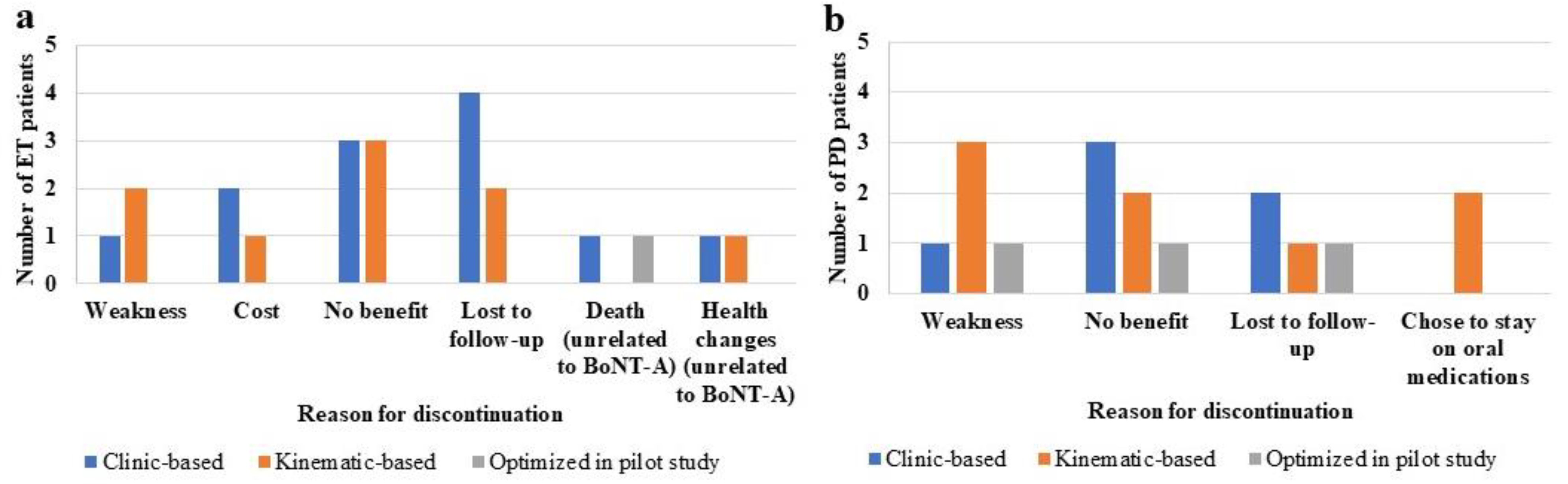 Toxins 14 00557 g002