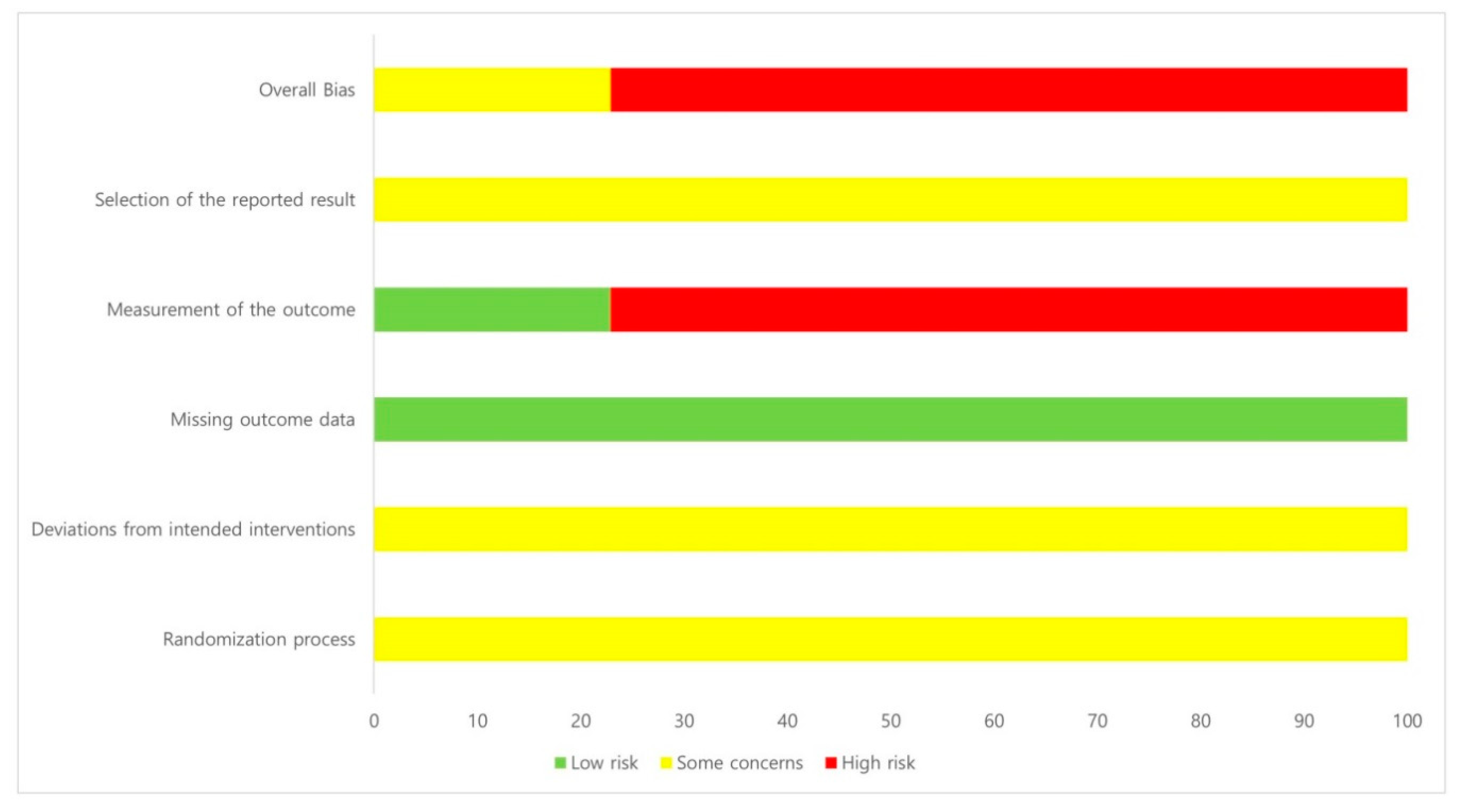 Toxins 14 00562 g002