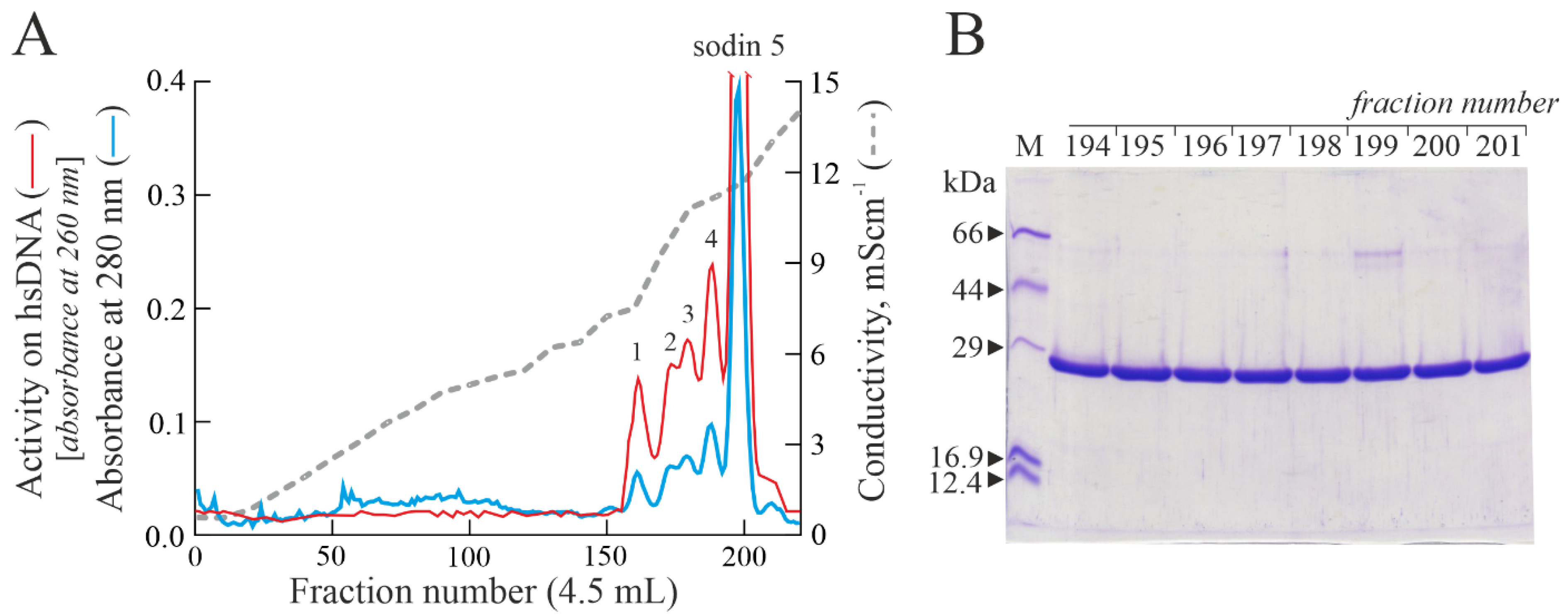Toxins 14 00566 g001