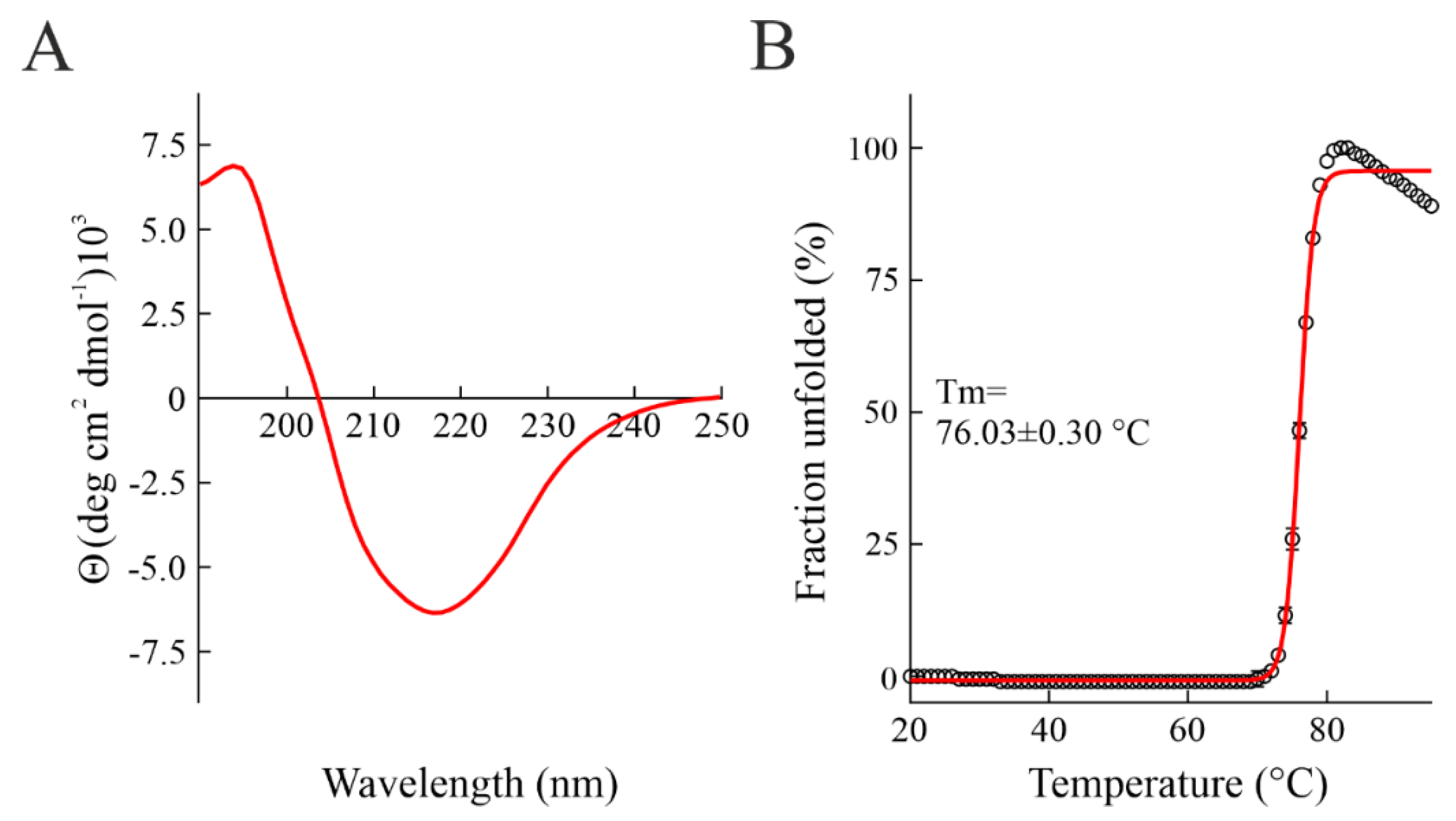 Toxins 14 00566 g003