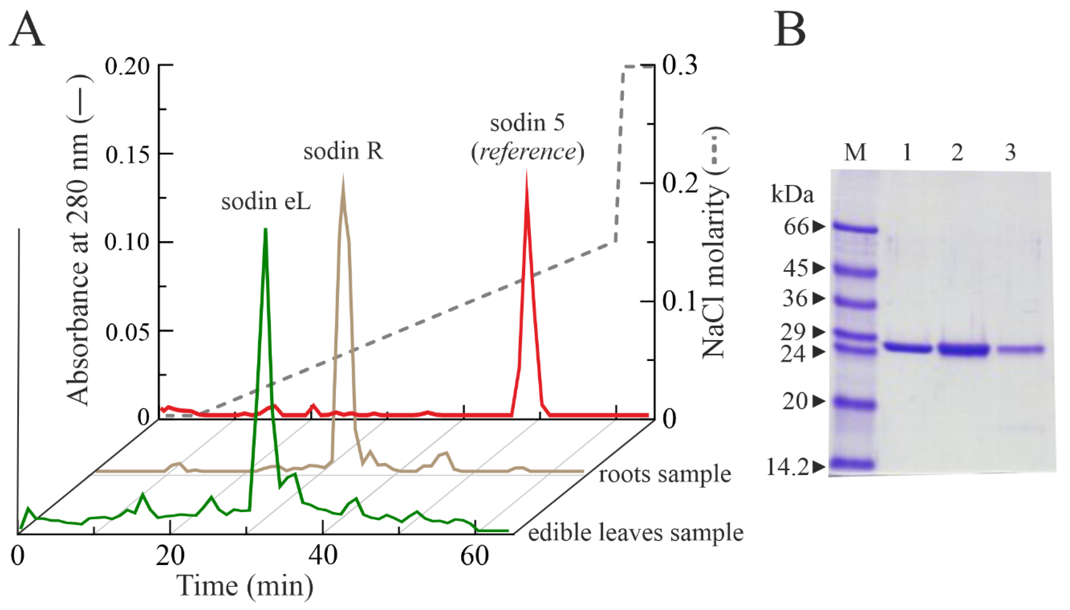 Toxins 14 00566 g004