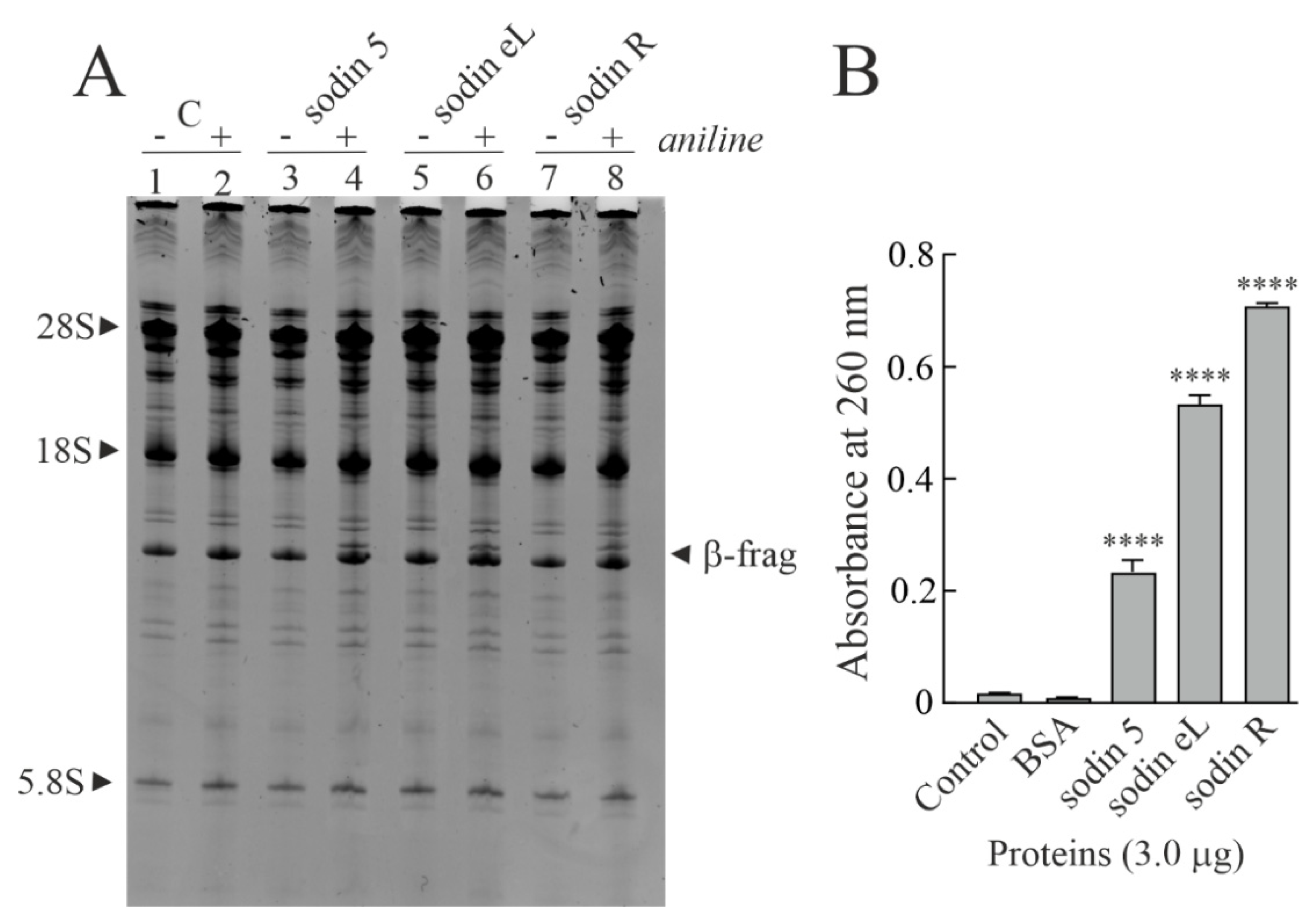 Toxins 14 00566 g005