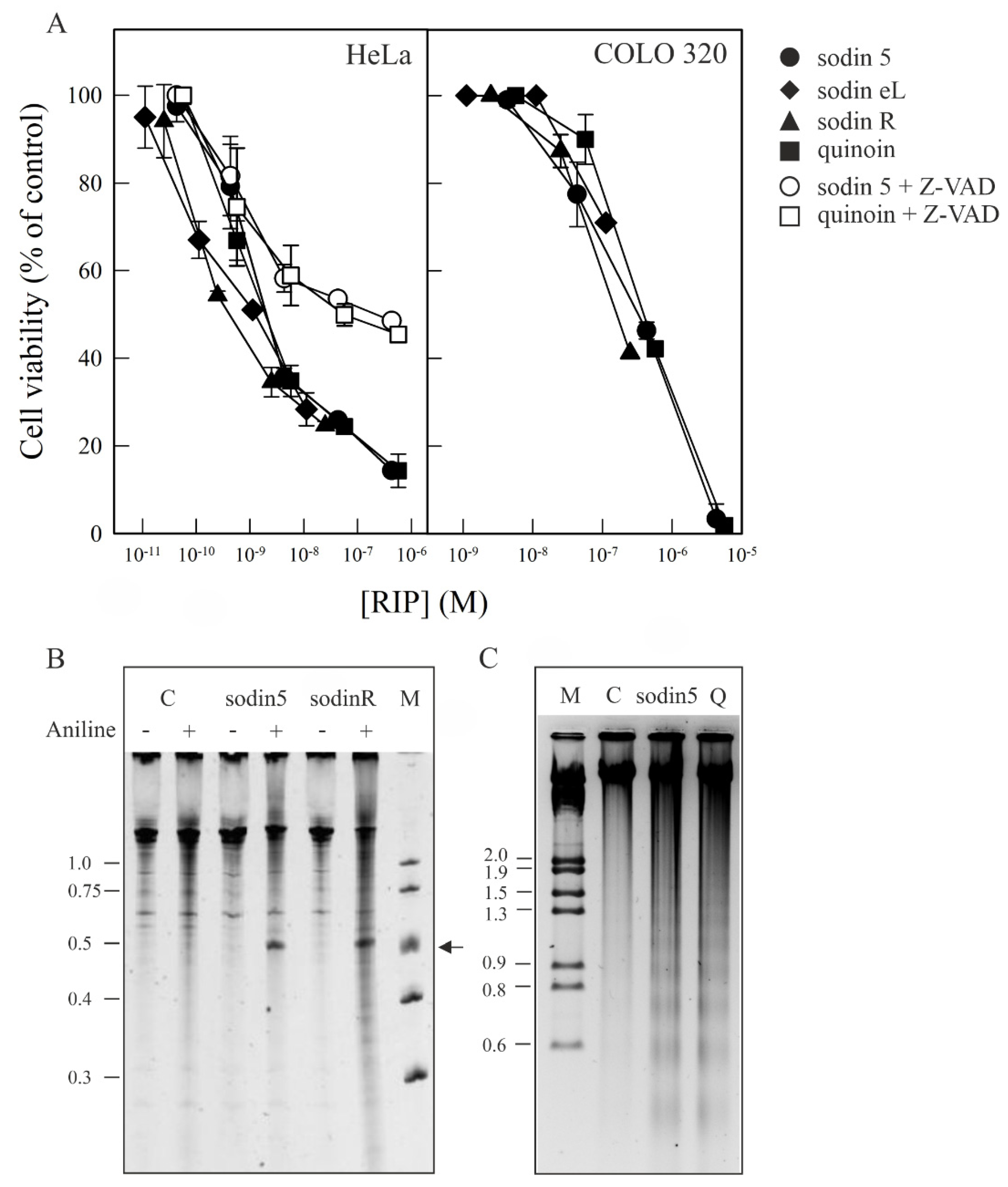 Toxins 14 00566 g007