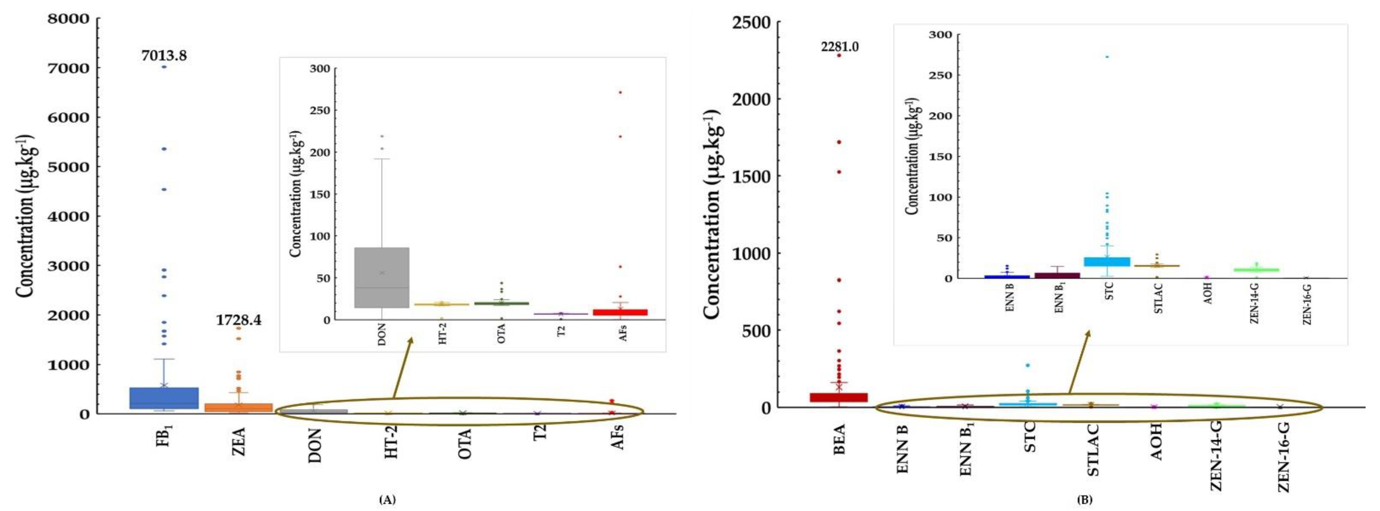 Toxins 14 00567 g001 Toxins 14 00567 g001