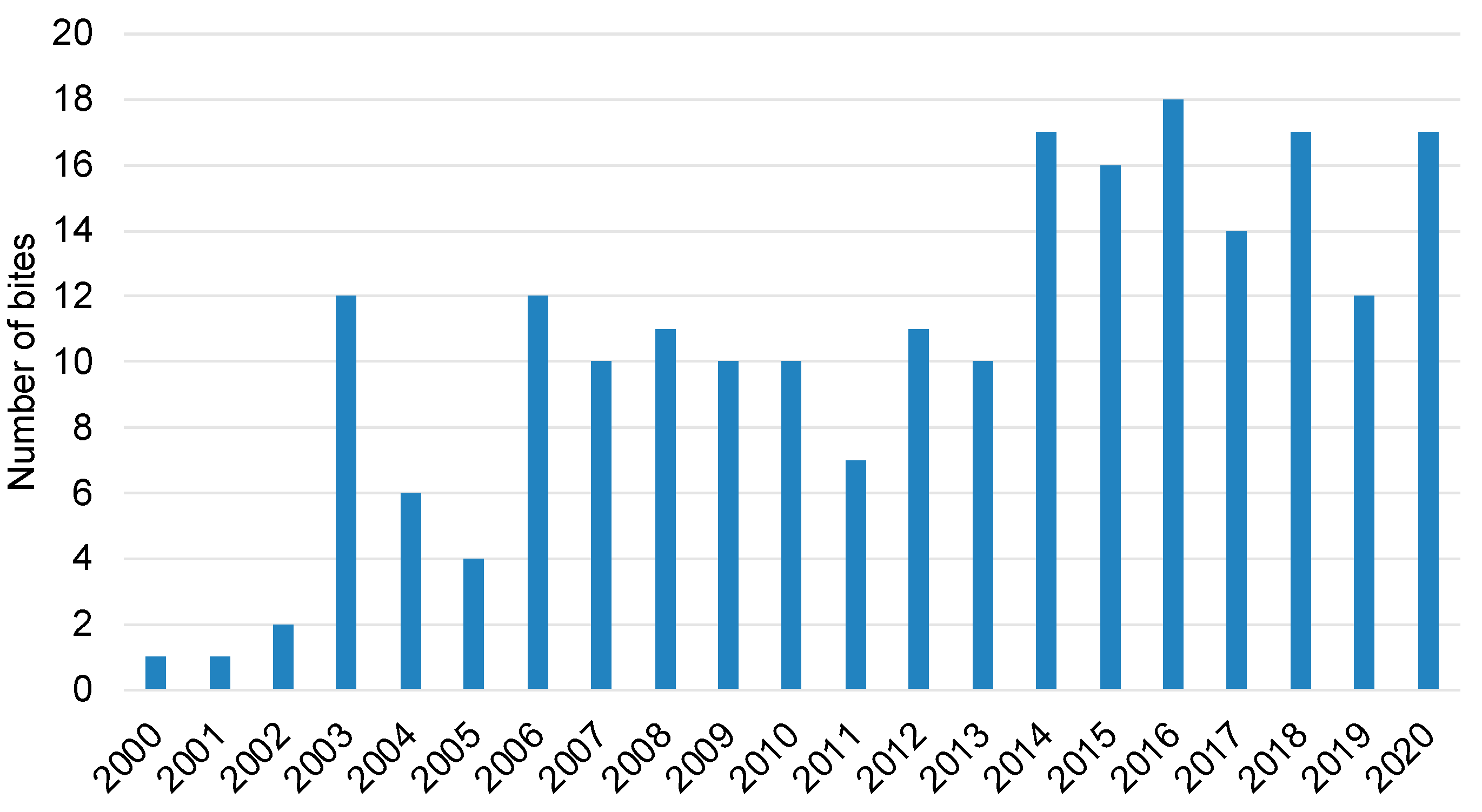 Toxins 14 00570 g001
