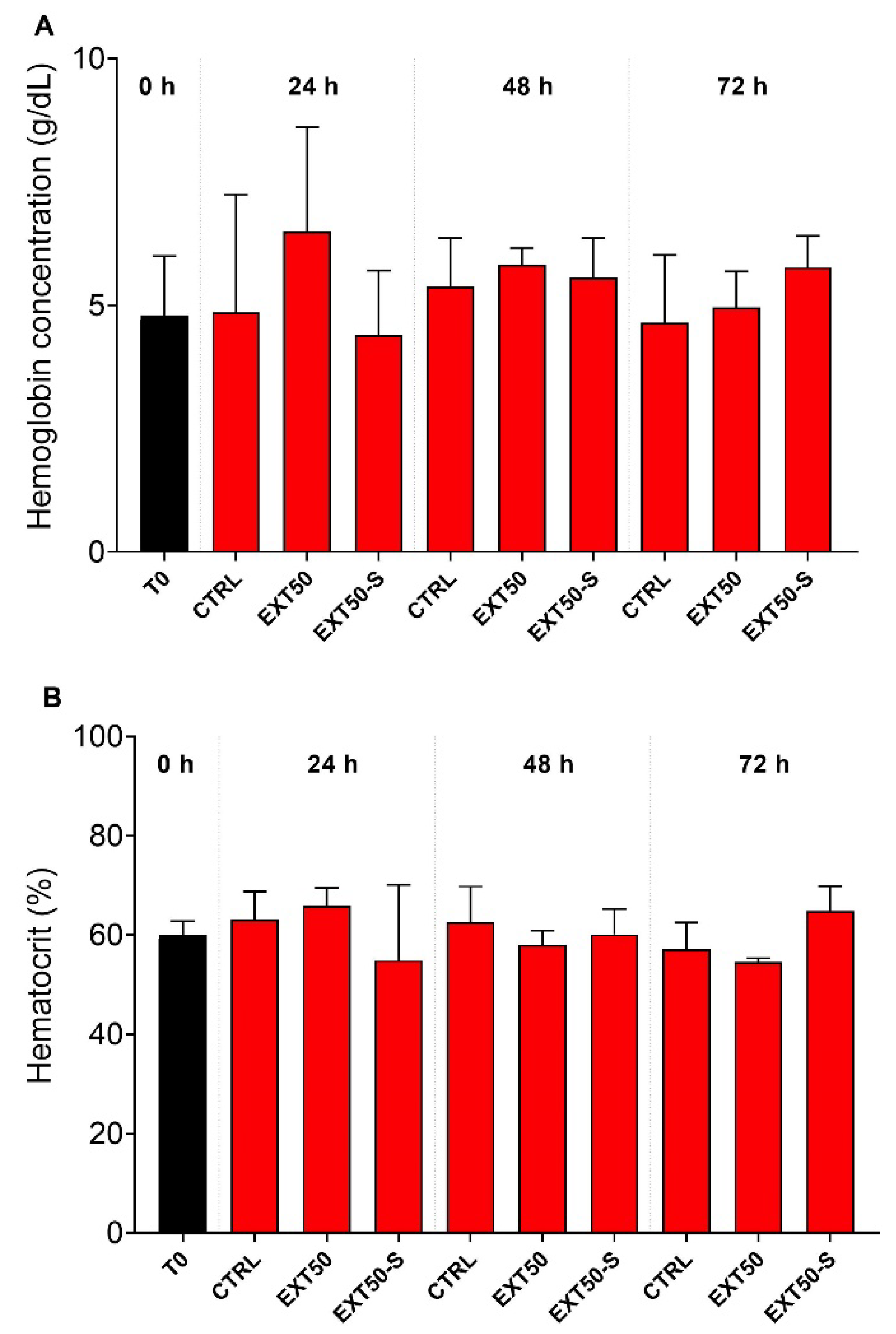 Toxins 14 00575 g002 Toxins 14 00575 g002