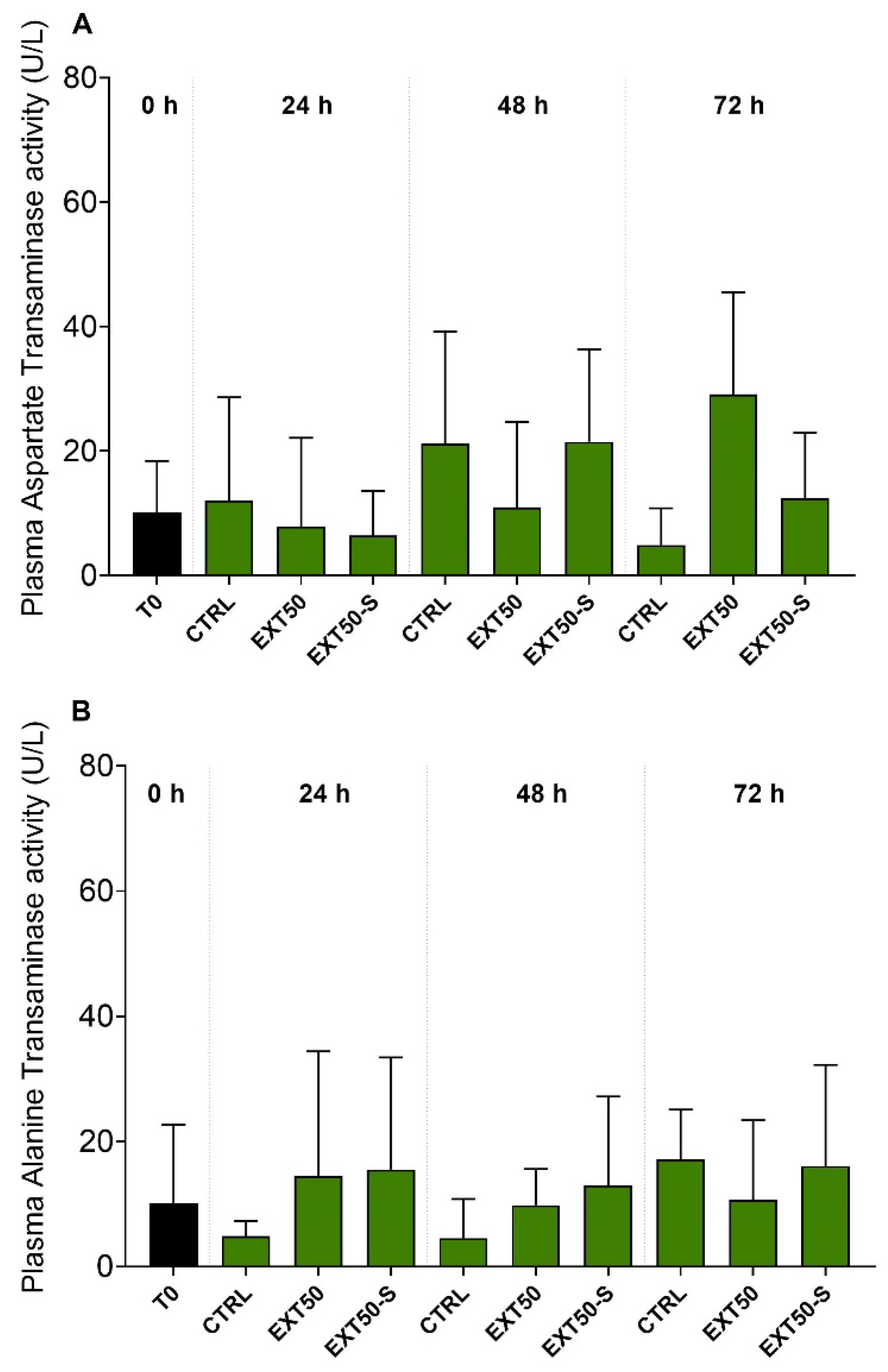 Toxins 14 00575 g003 Toxins 14 00575 g003