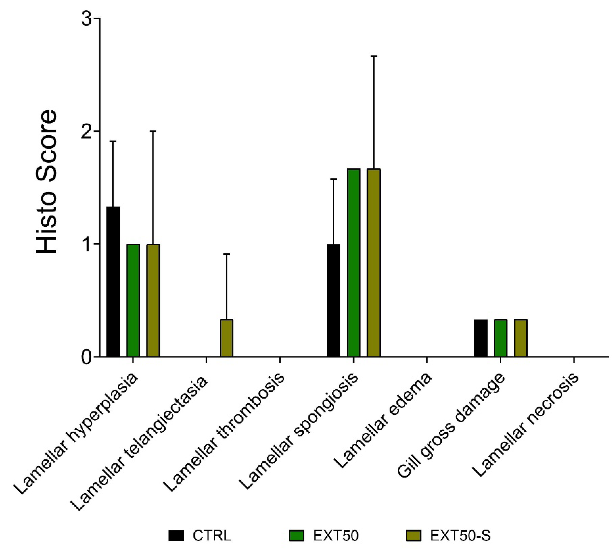 Toxins 14 00575 g005 Toxins 14 00575 g005