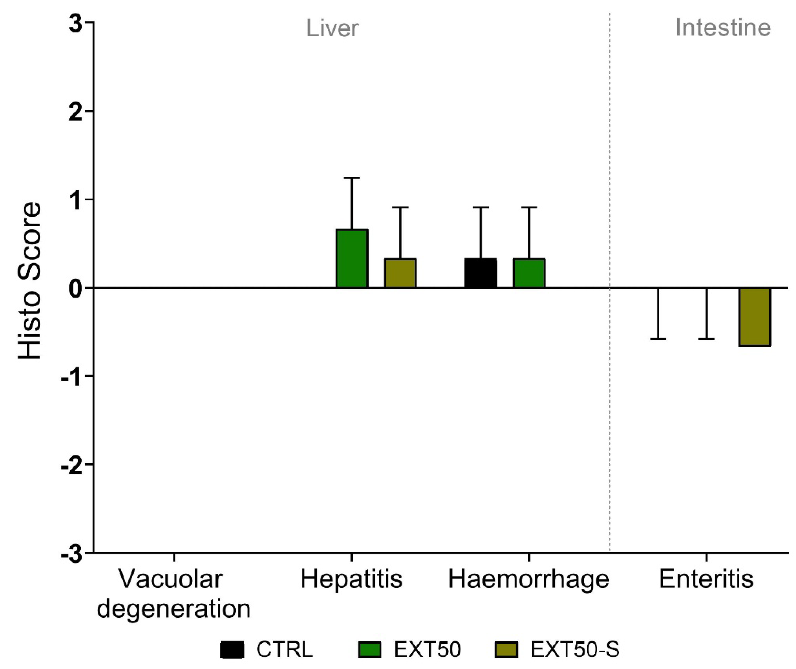 Toxins 14 00575 g006 Toxins 14 00575 g006
