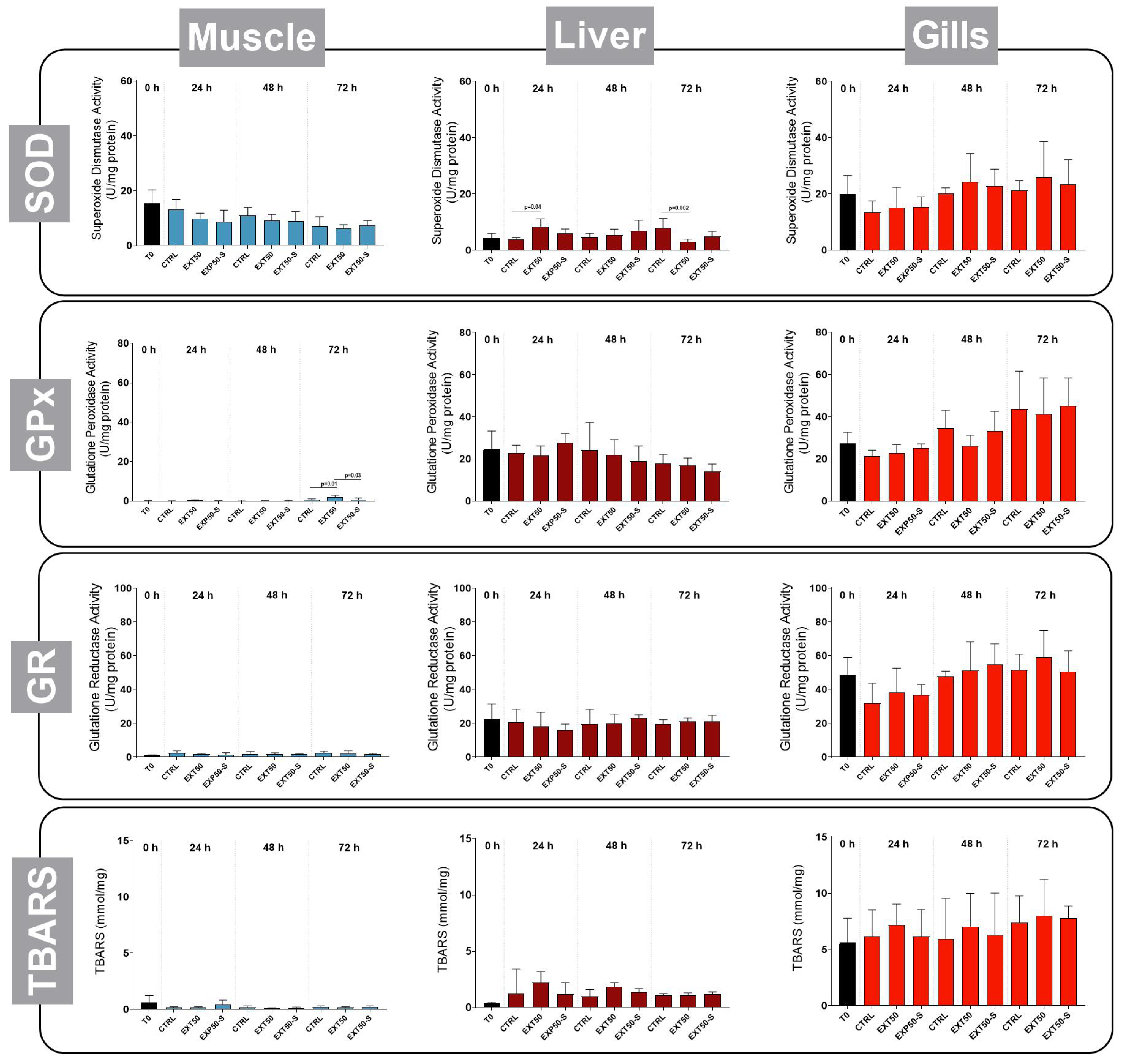 Toxins 14 00575 g007 Toxins 14 00575 g007