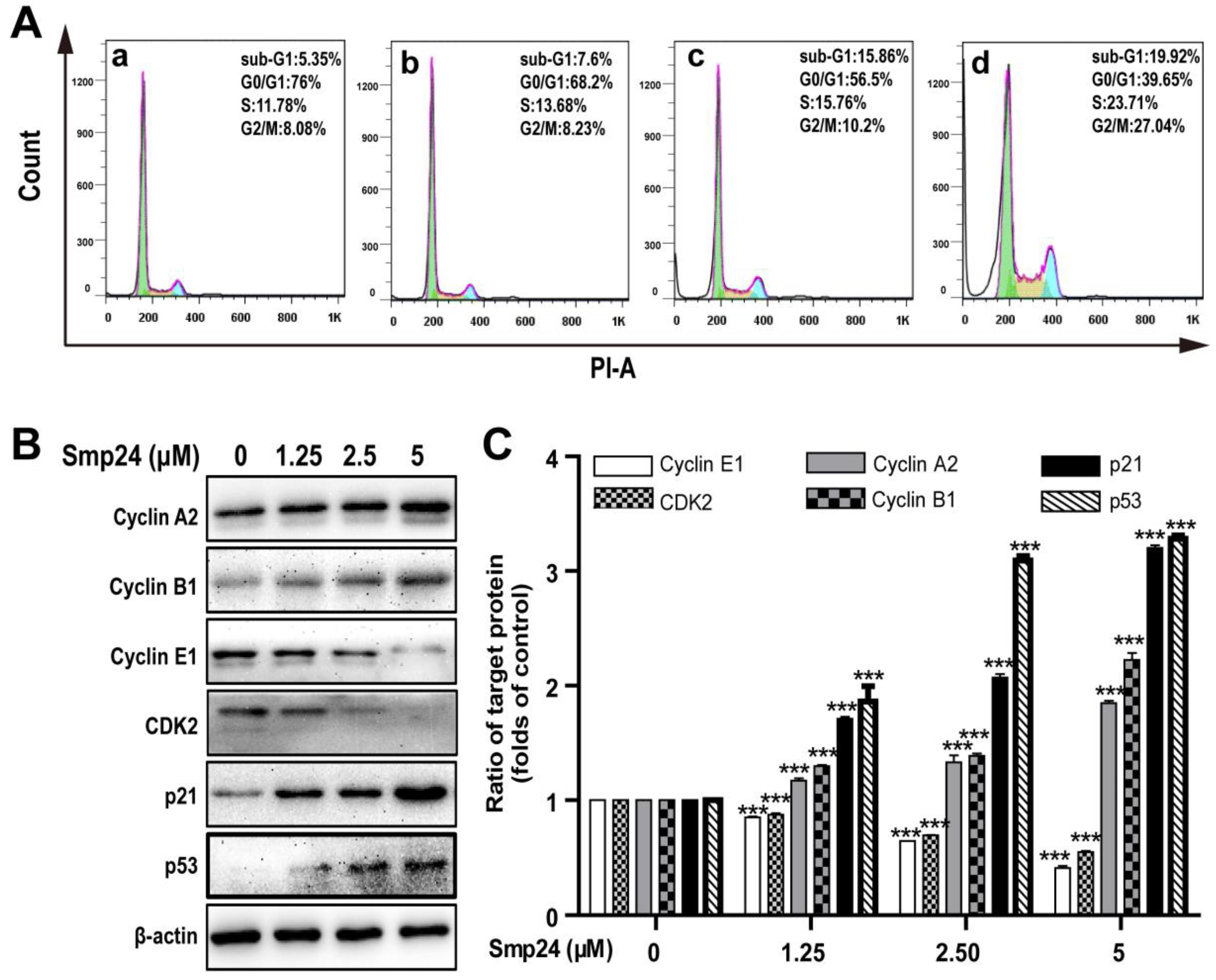 Toxins 14 00590 g005