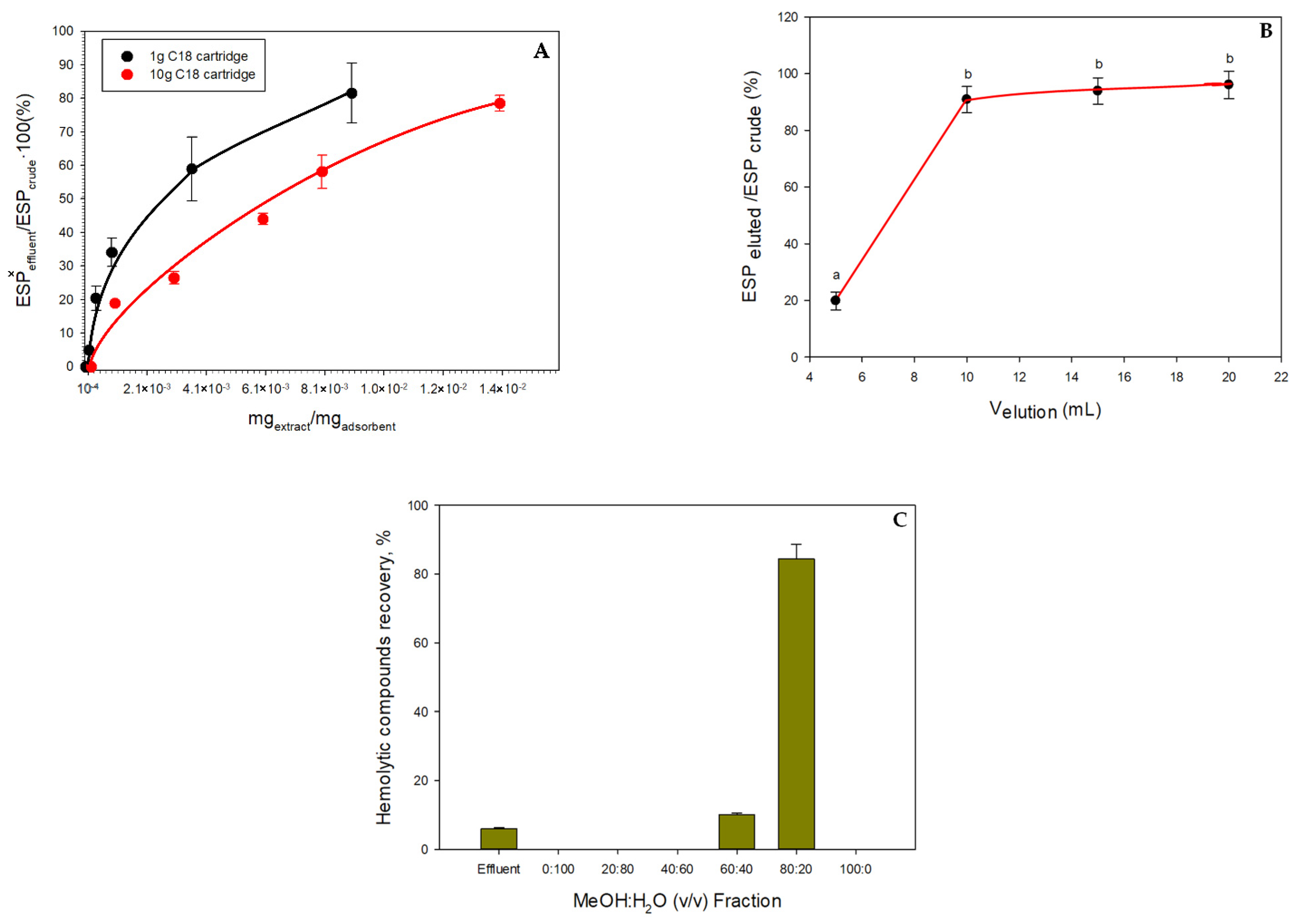Toxins 14 00593 g002