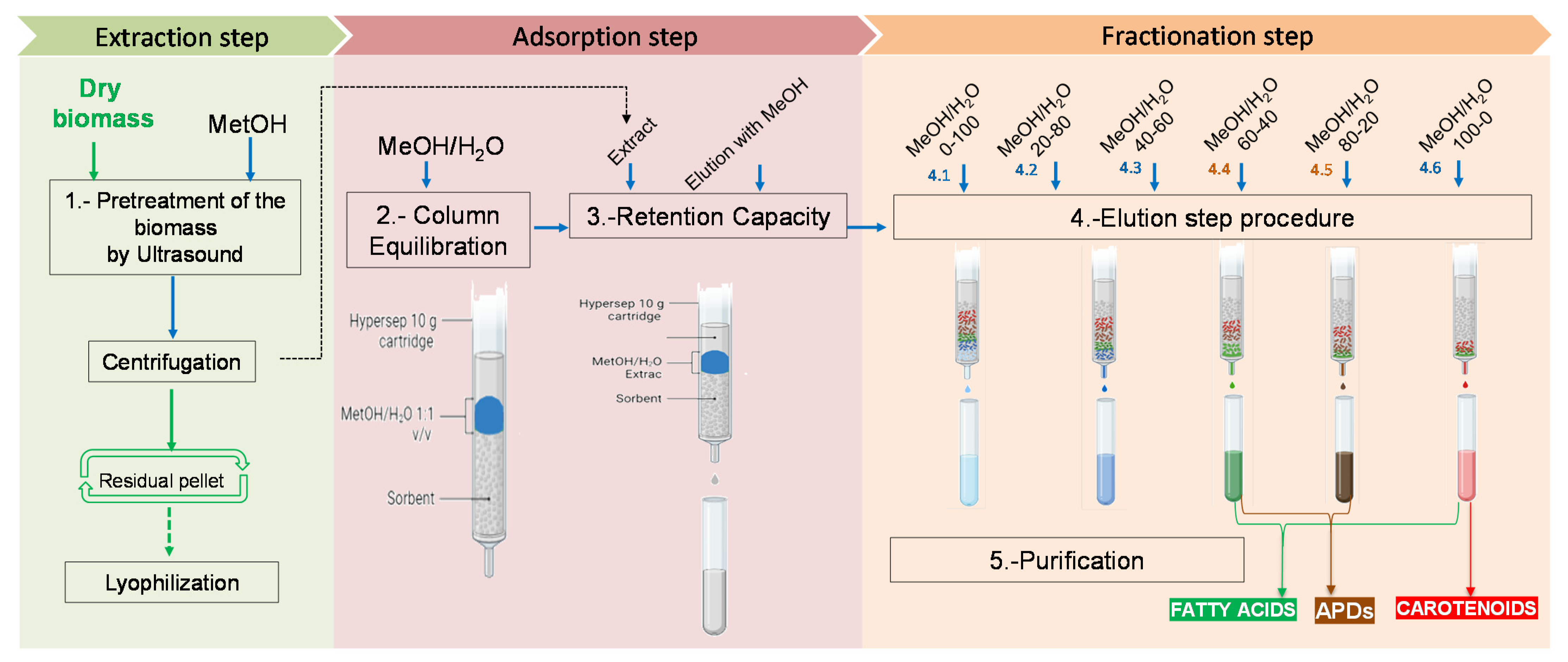 Toxins 14 00593 g003