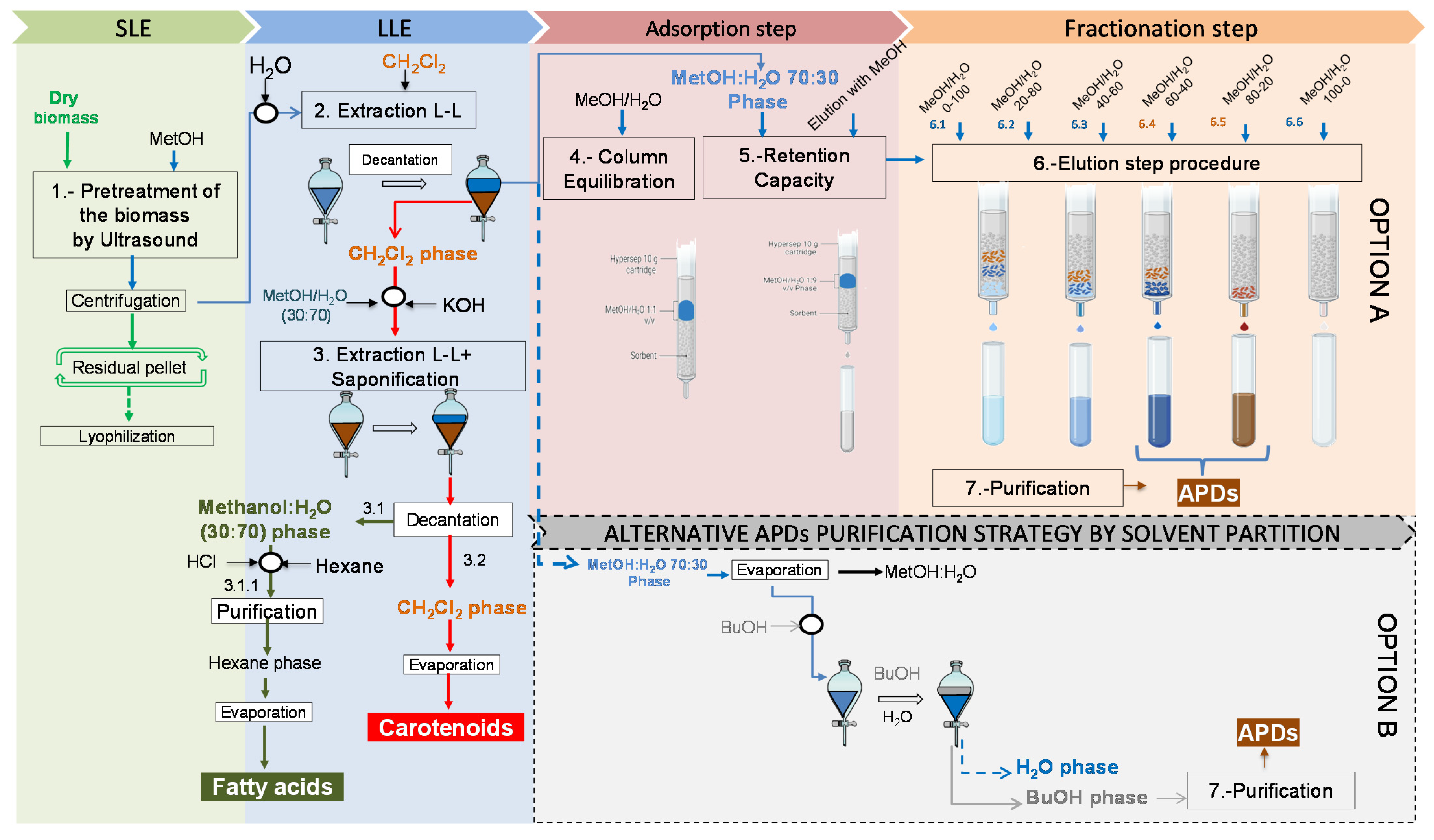 Toxins 14 00593 g004