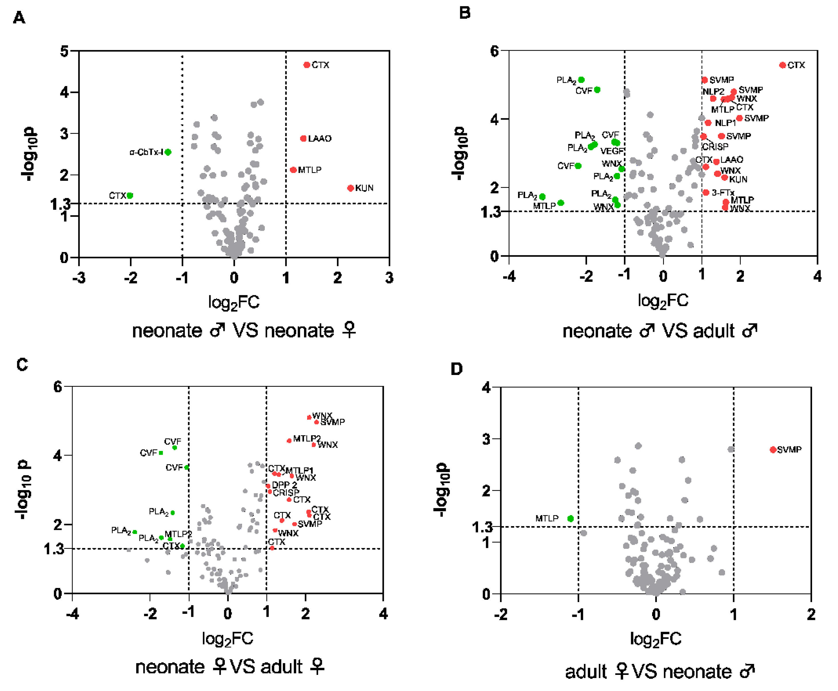 Toxins 14 00598 g003