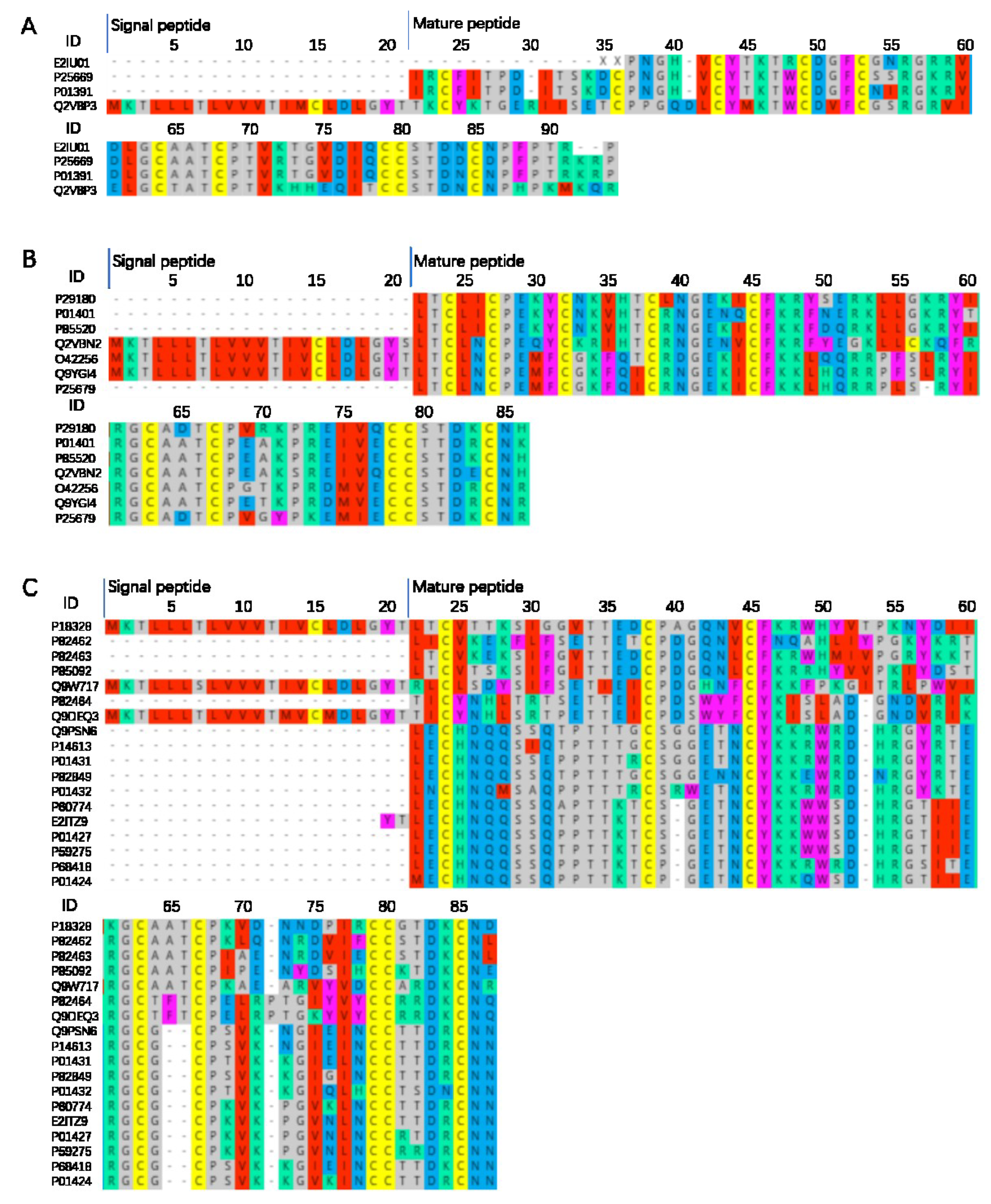 Toxins 14 00598 g004a