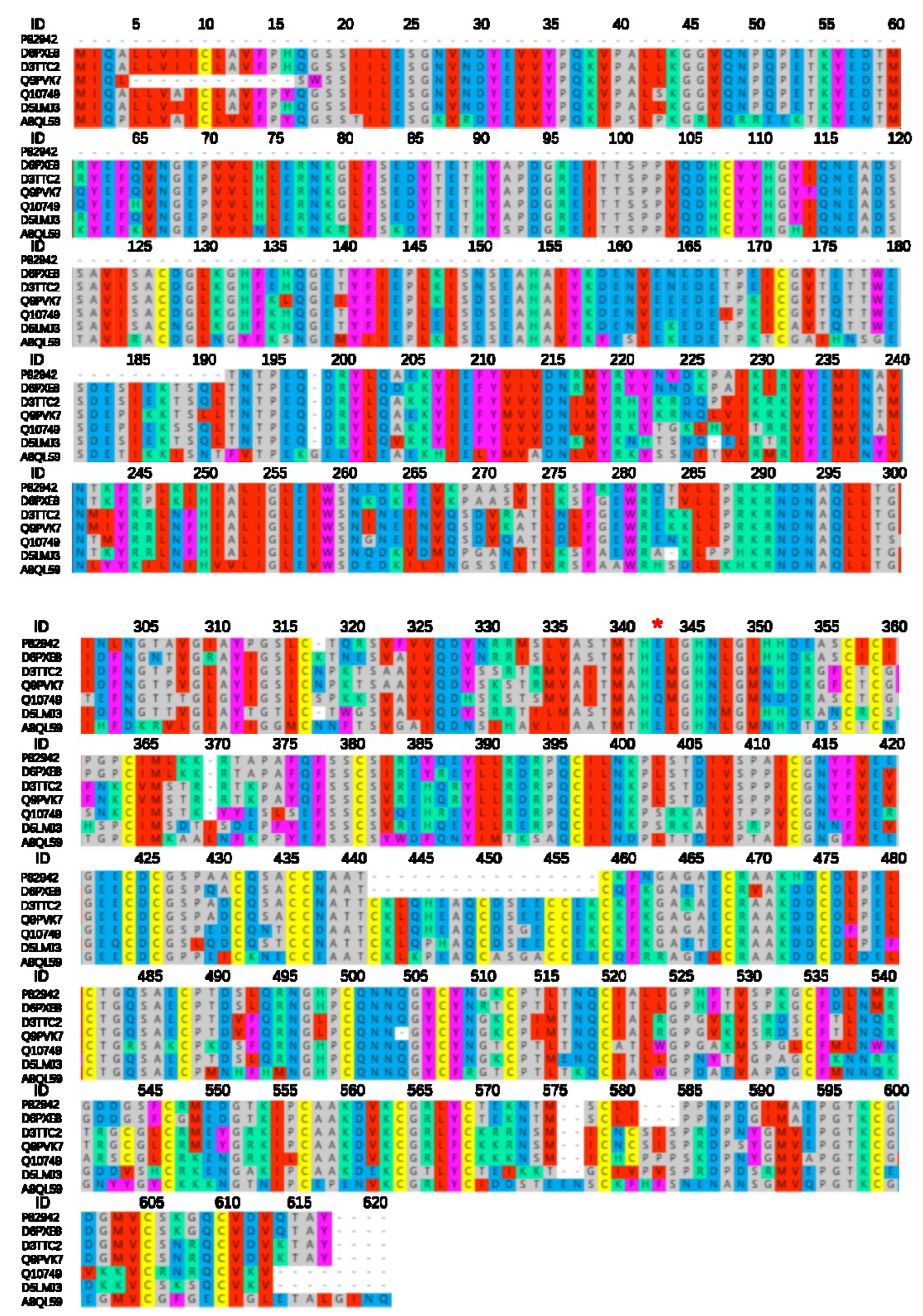 Toxins 14 00598 g005