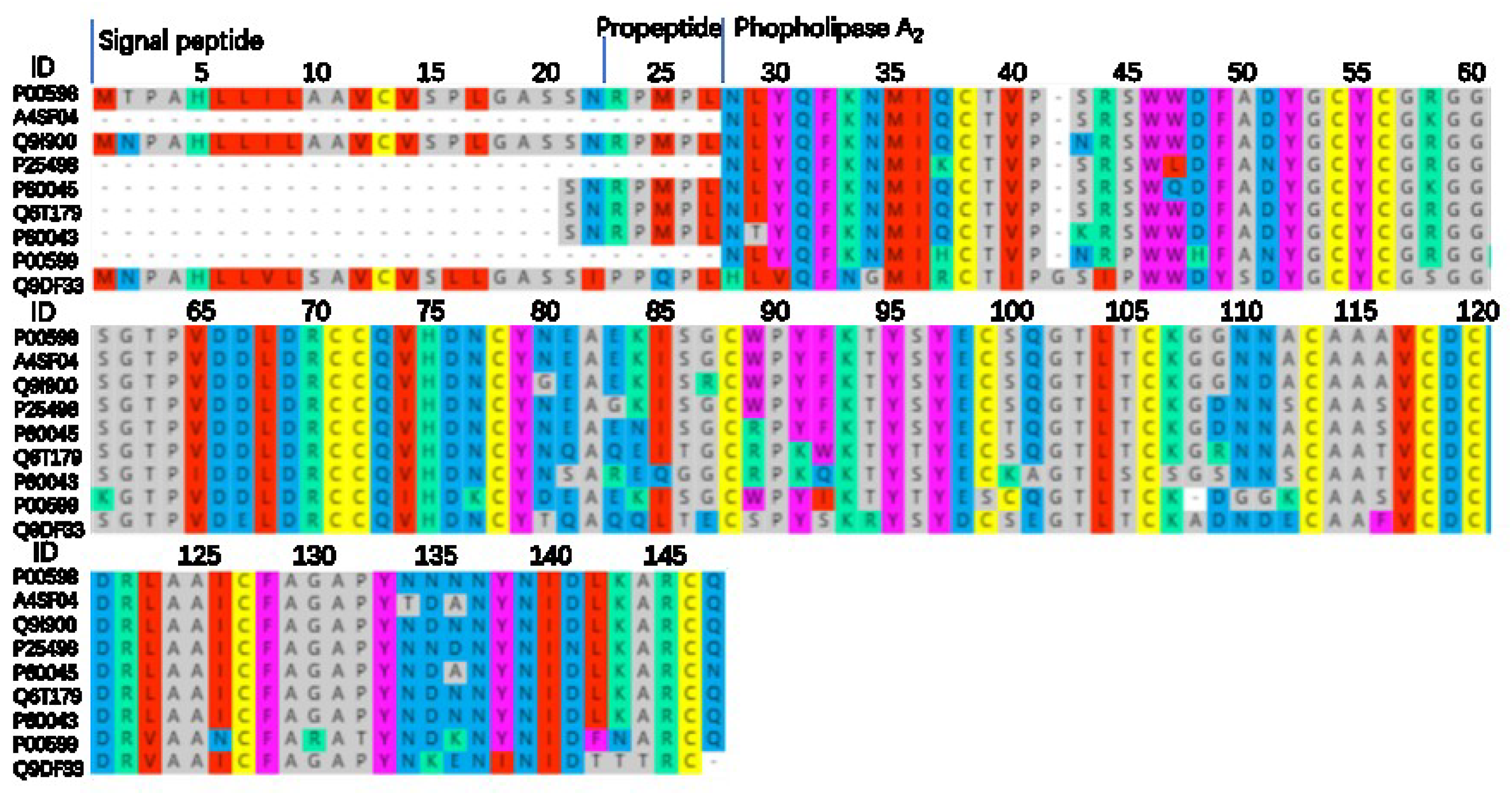 Toxins 14 00598 g006