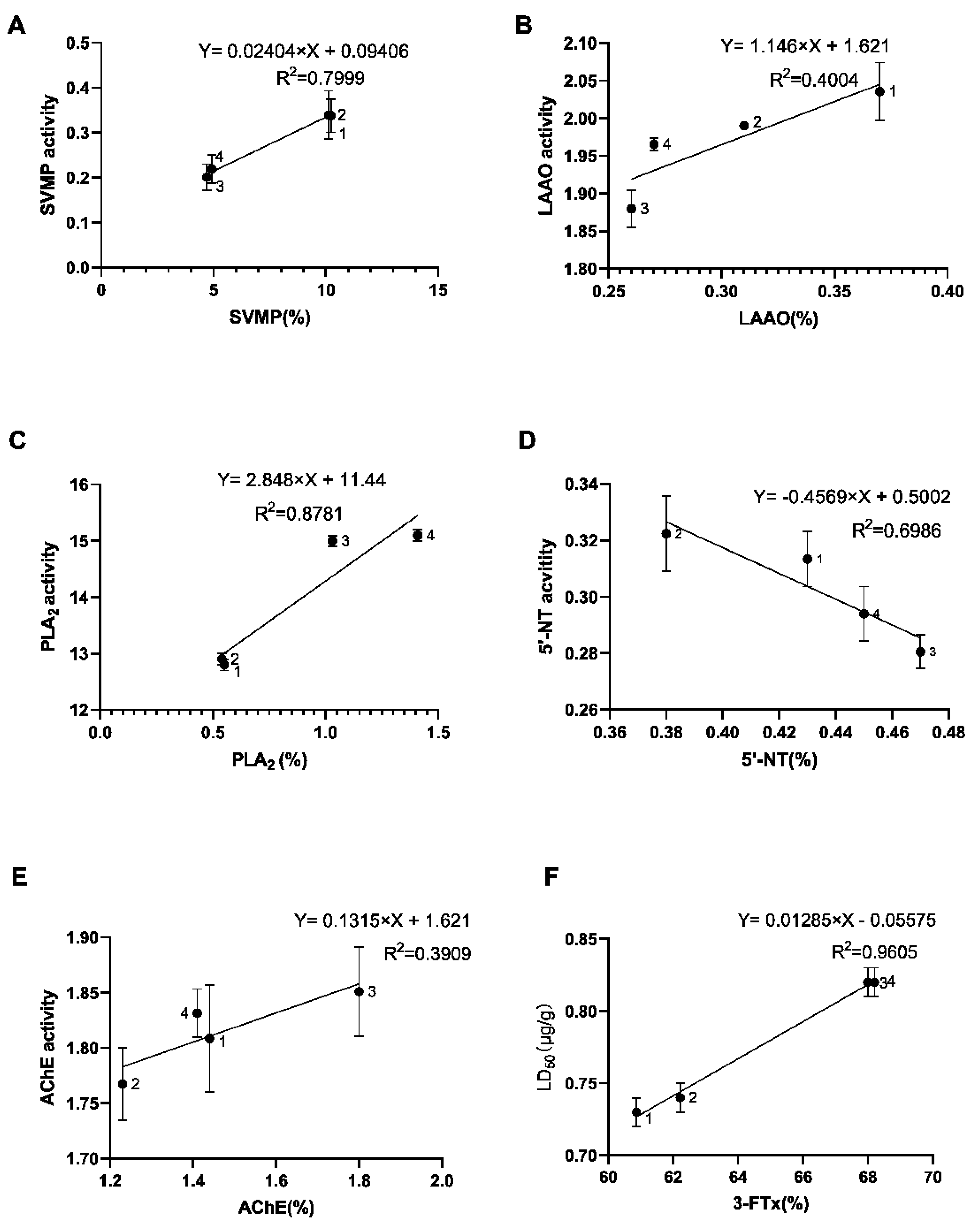 Toxins 14 00598 g009