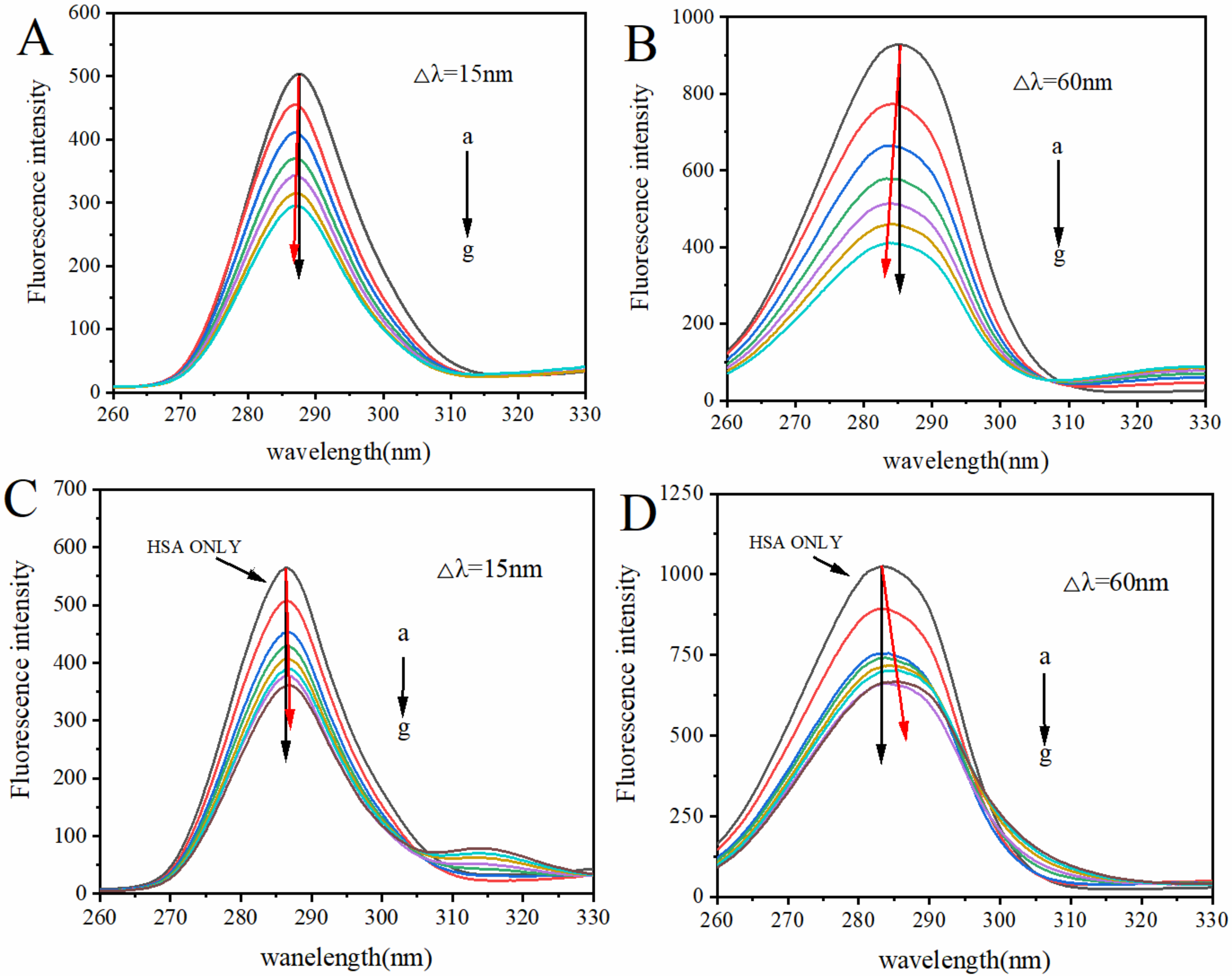 Toxins 14 00604 g003