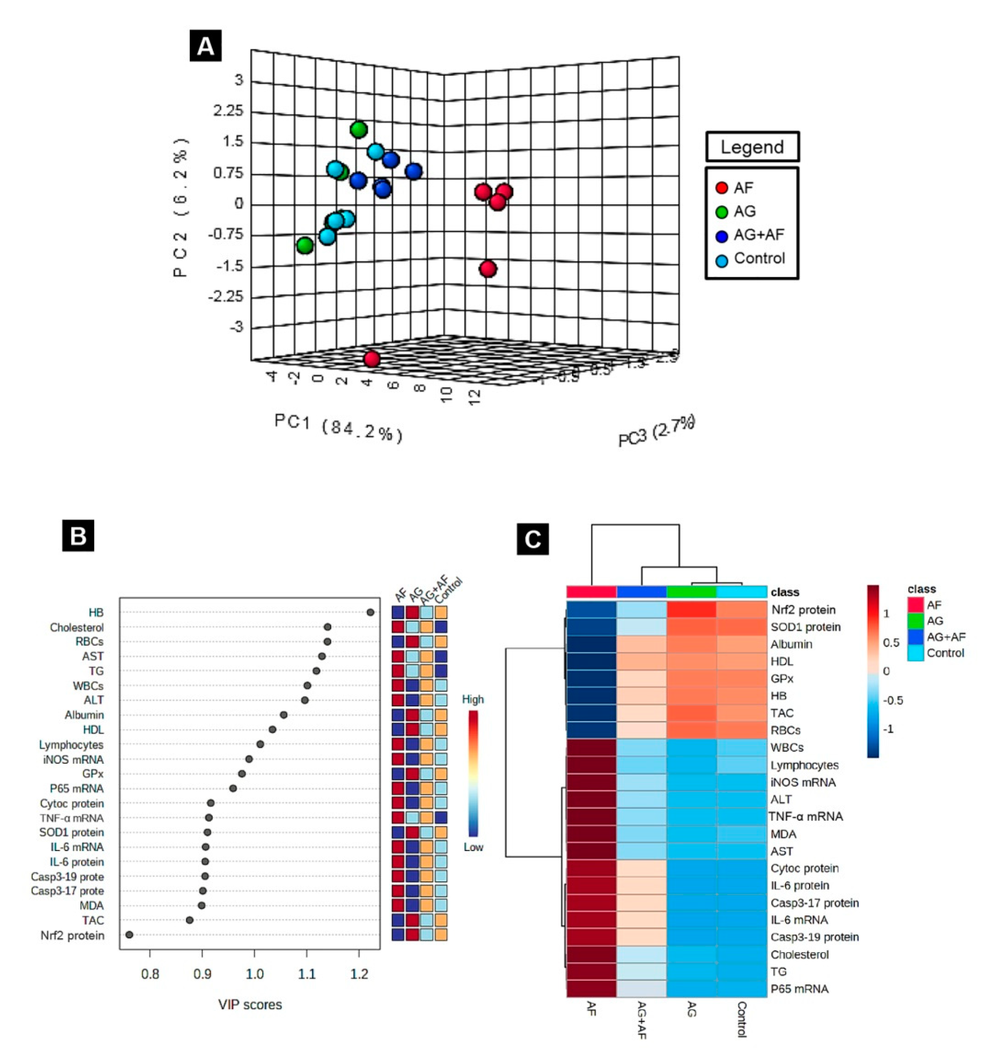 Toxins 14 00605 g006