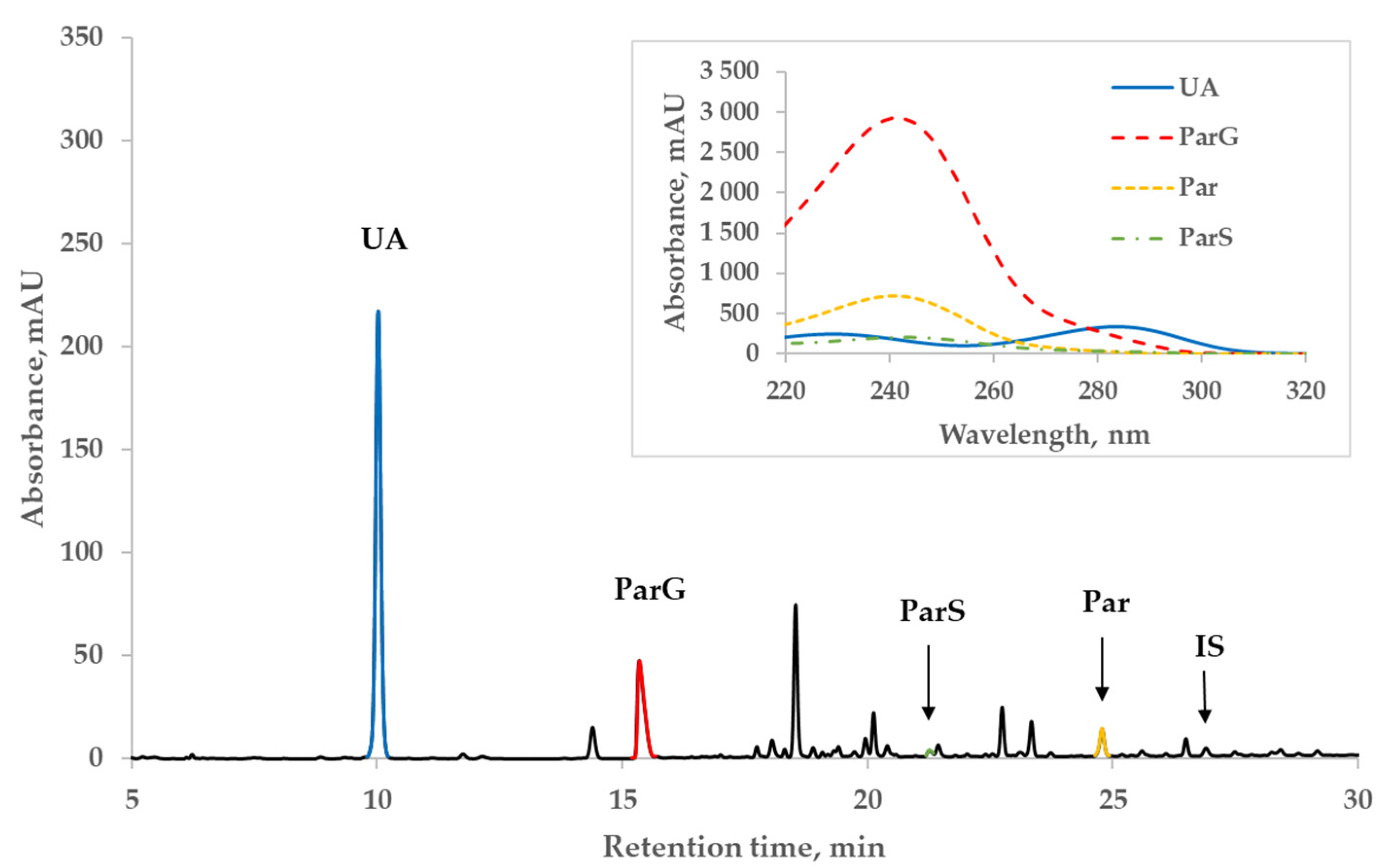 Toxins 14 00610 g002