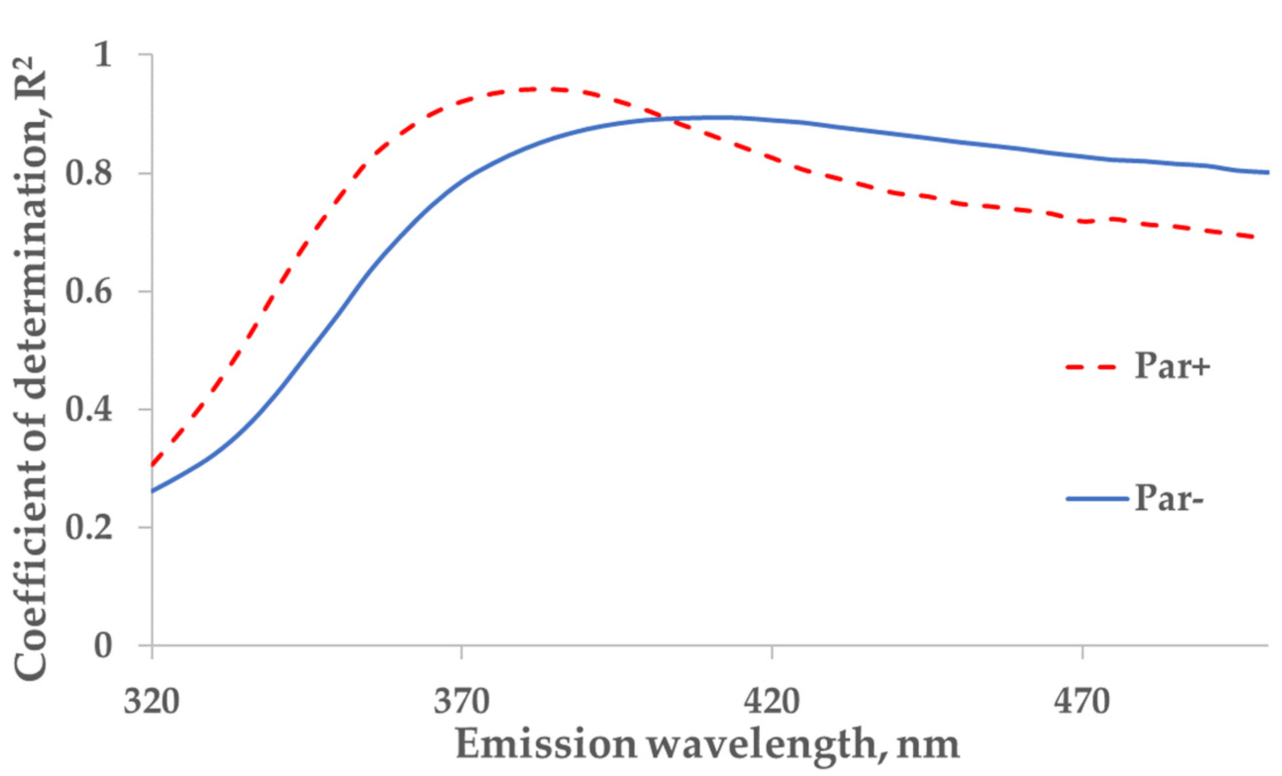 Toxins 14 00610 g004