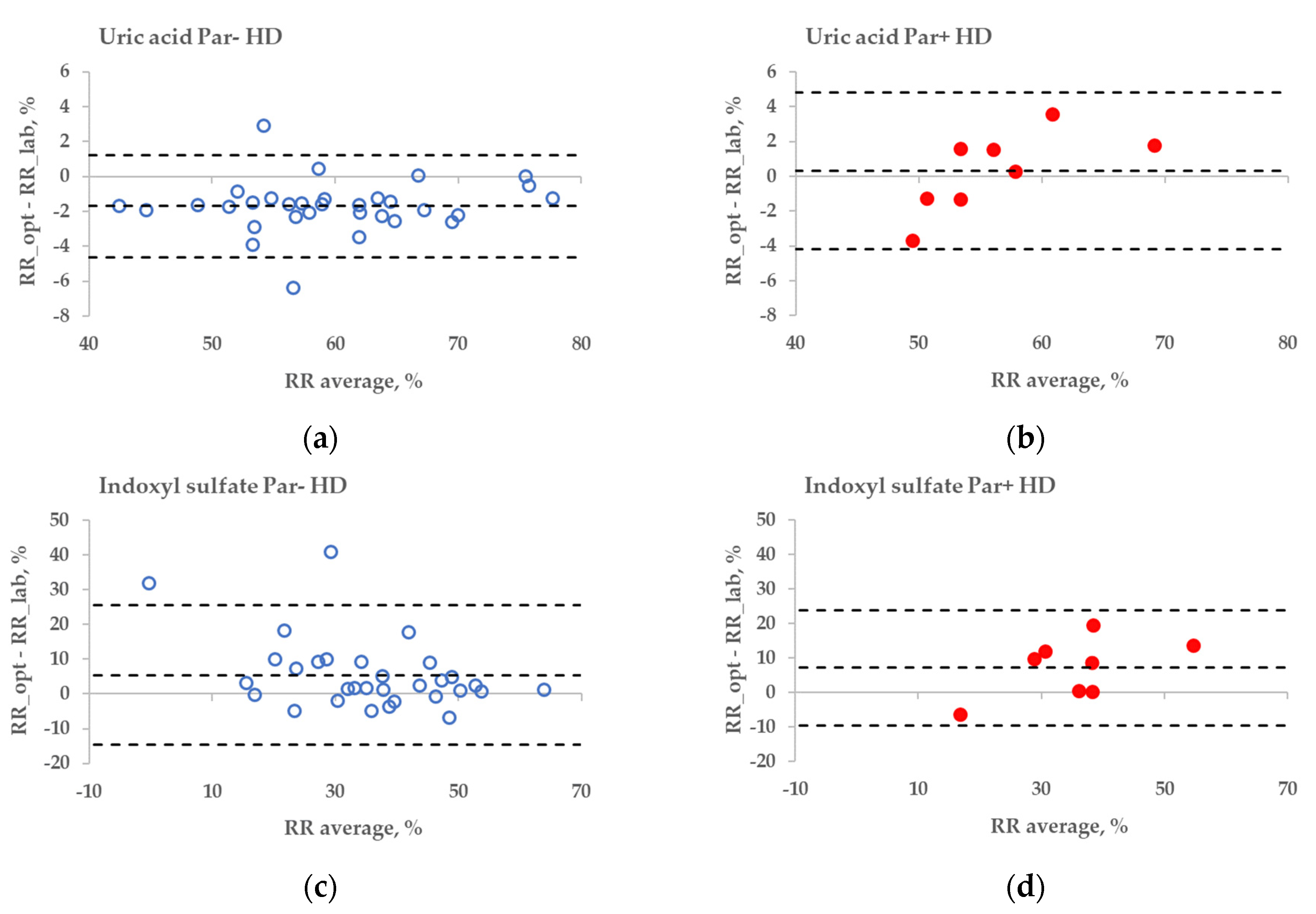 Toxins 14 00610 g006a