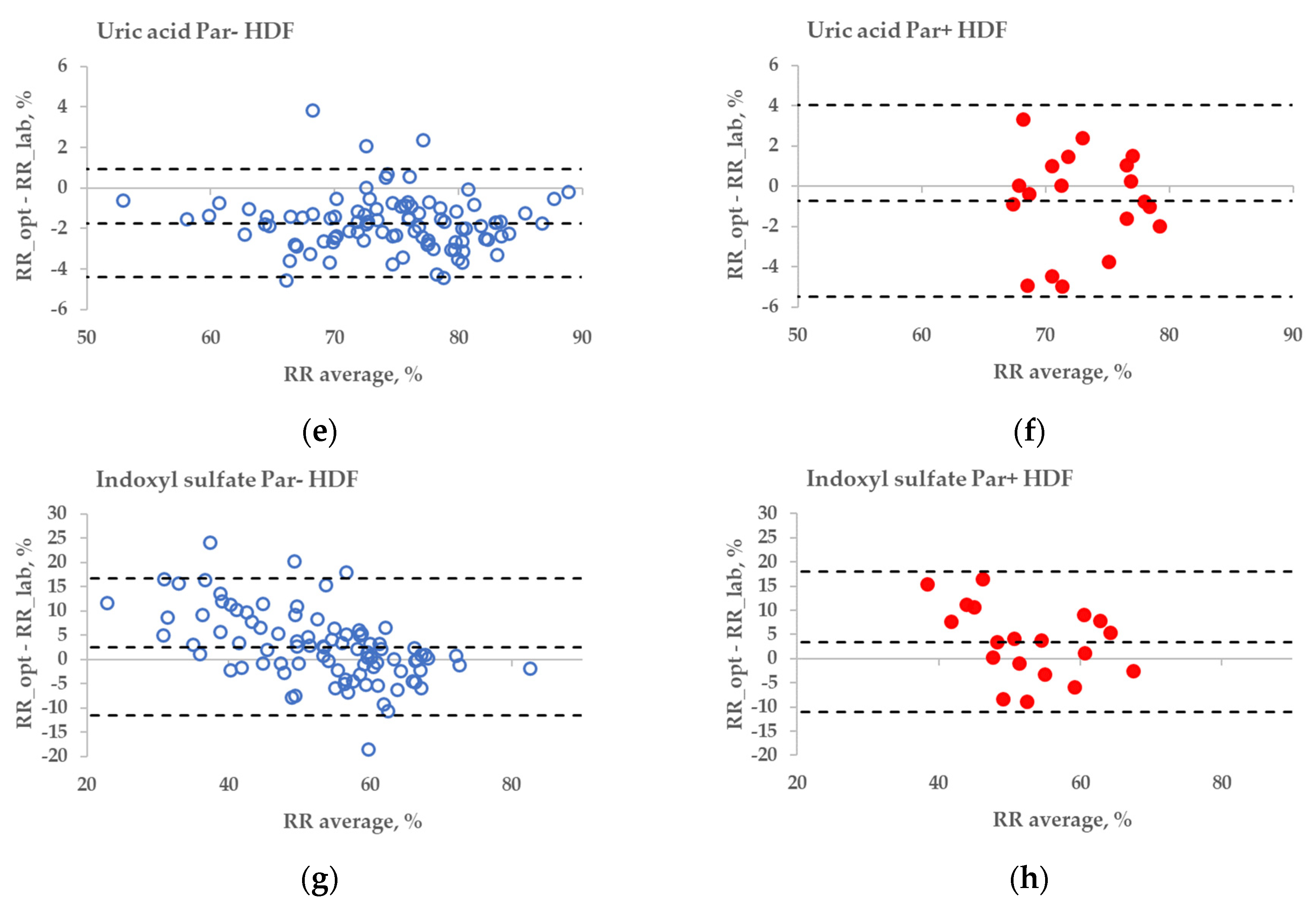 Toxins 14 00610 g006b