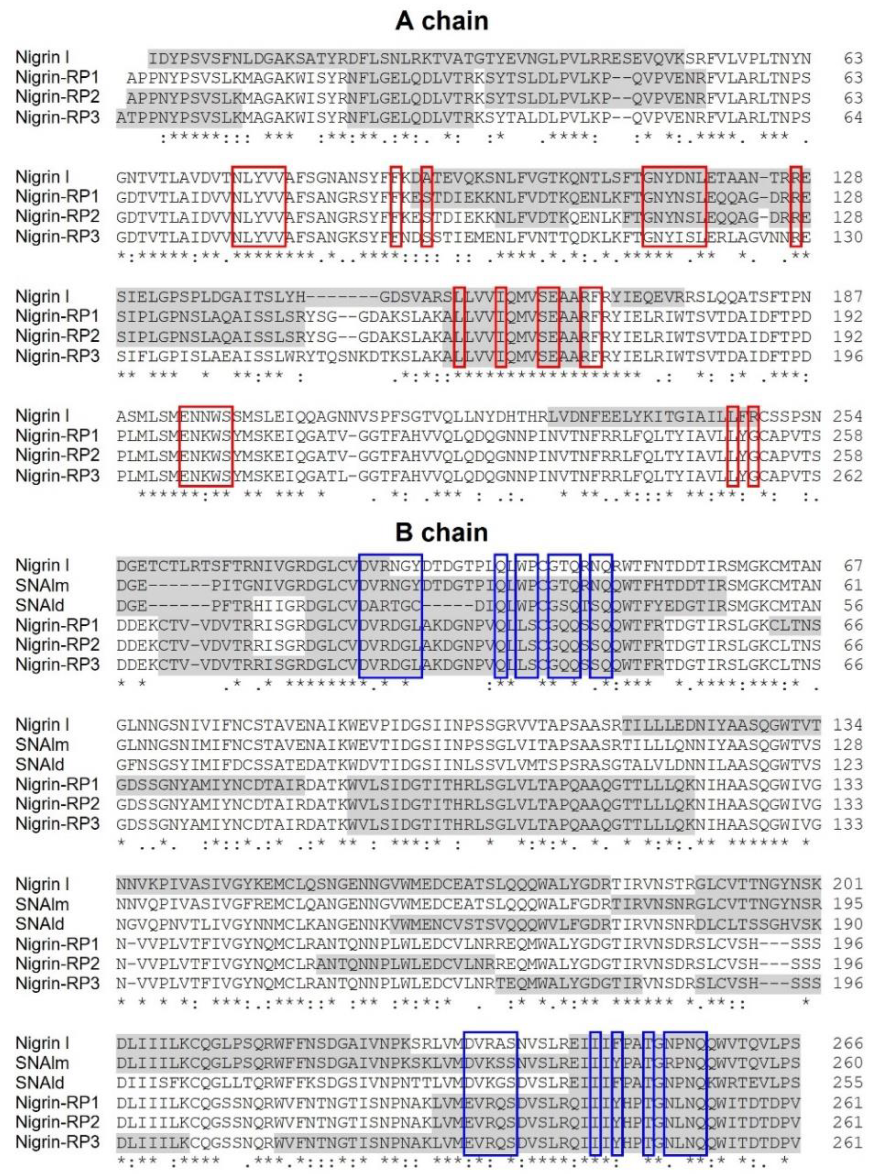 Toxins 14 00611 g007