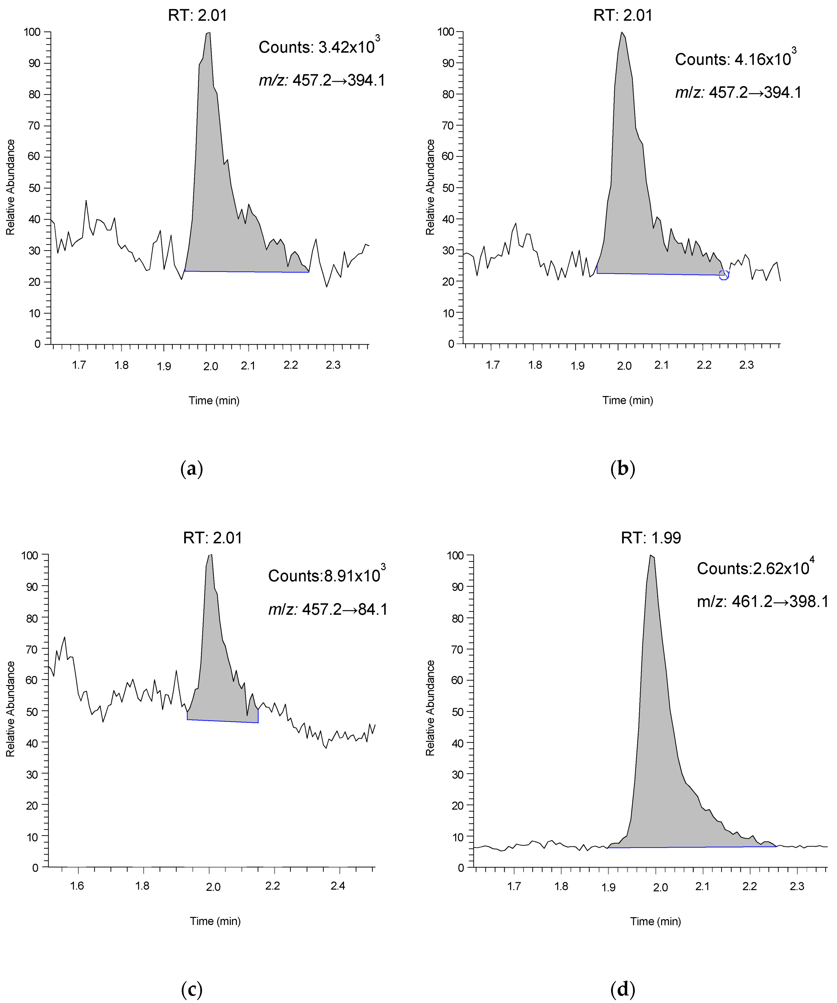 Toxins 14 00612 g001