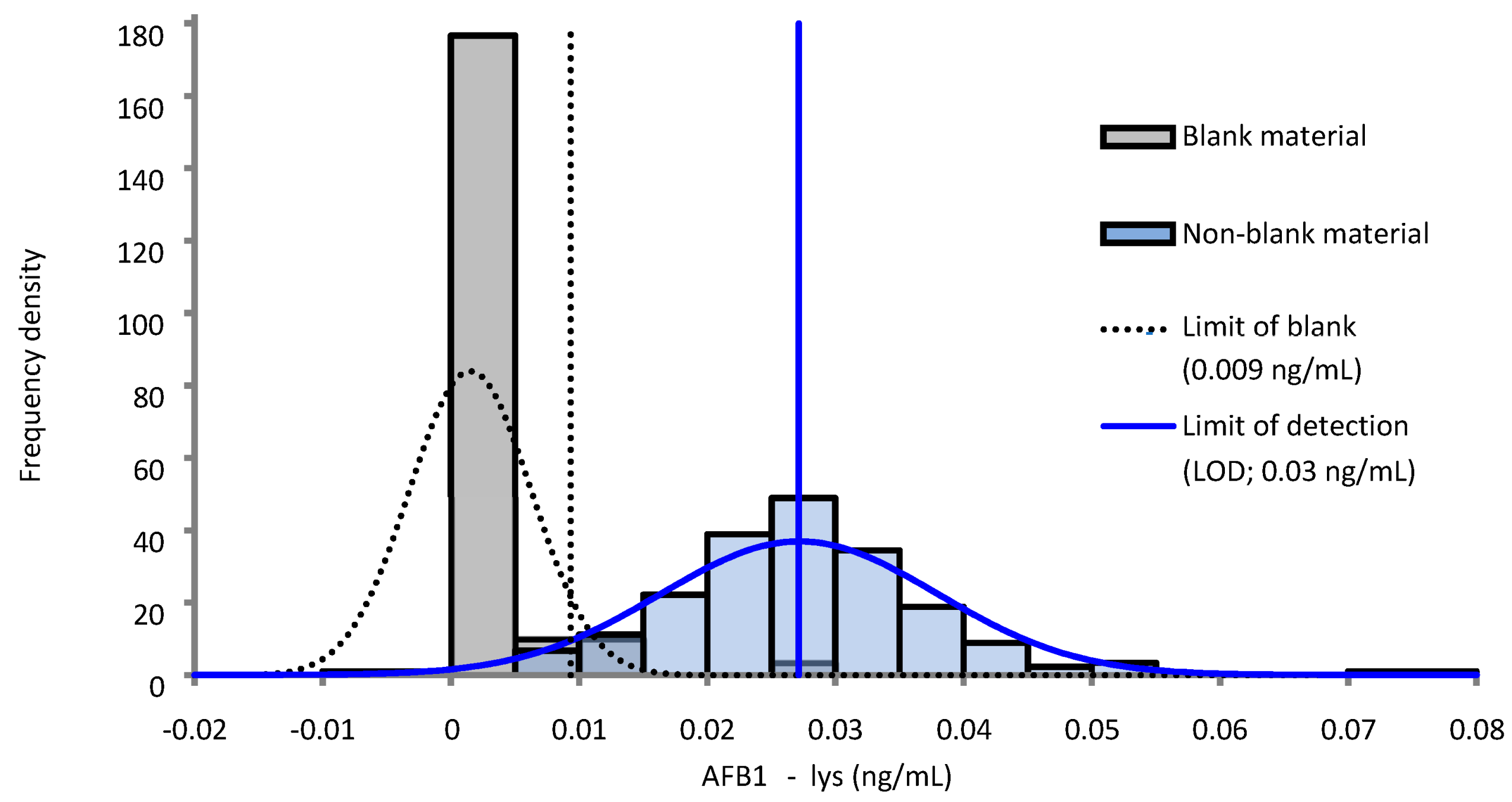 Toxins 14 00612 g002