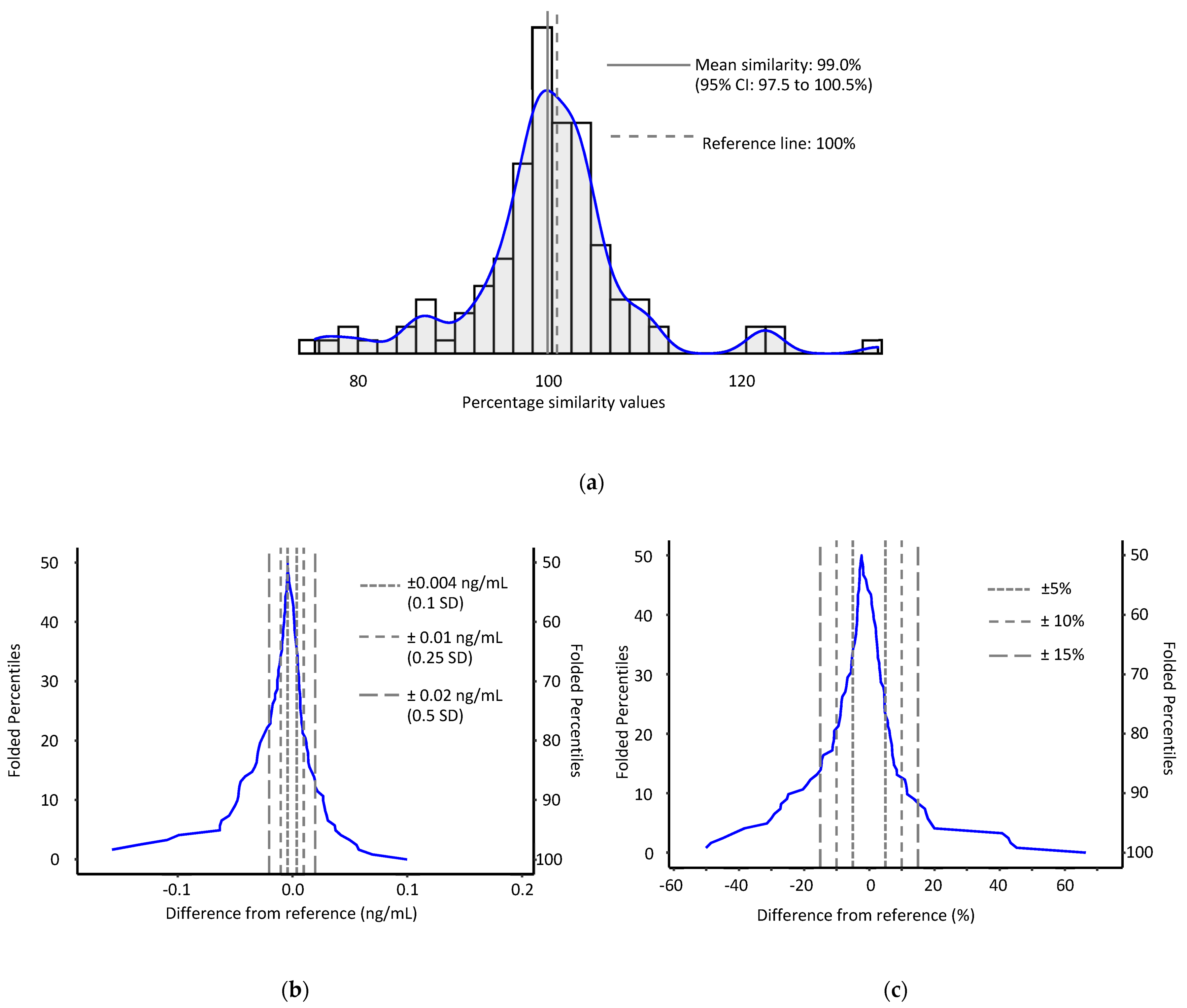 Toxins 14 00612 g004