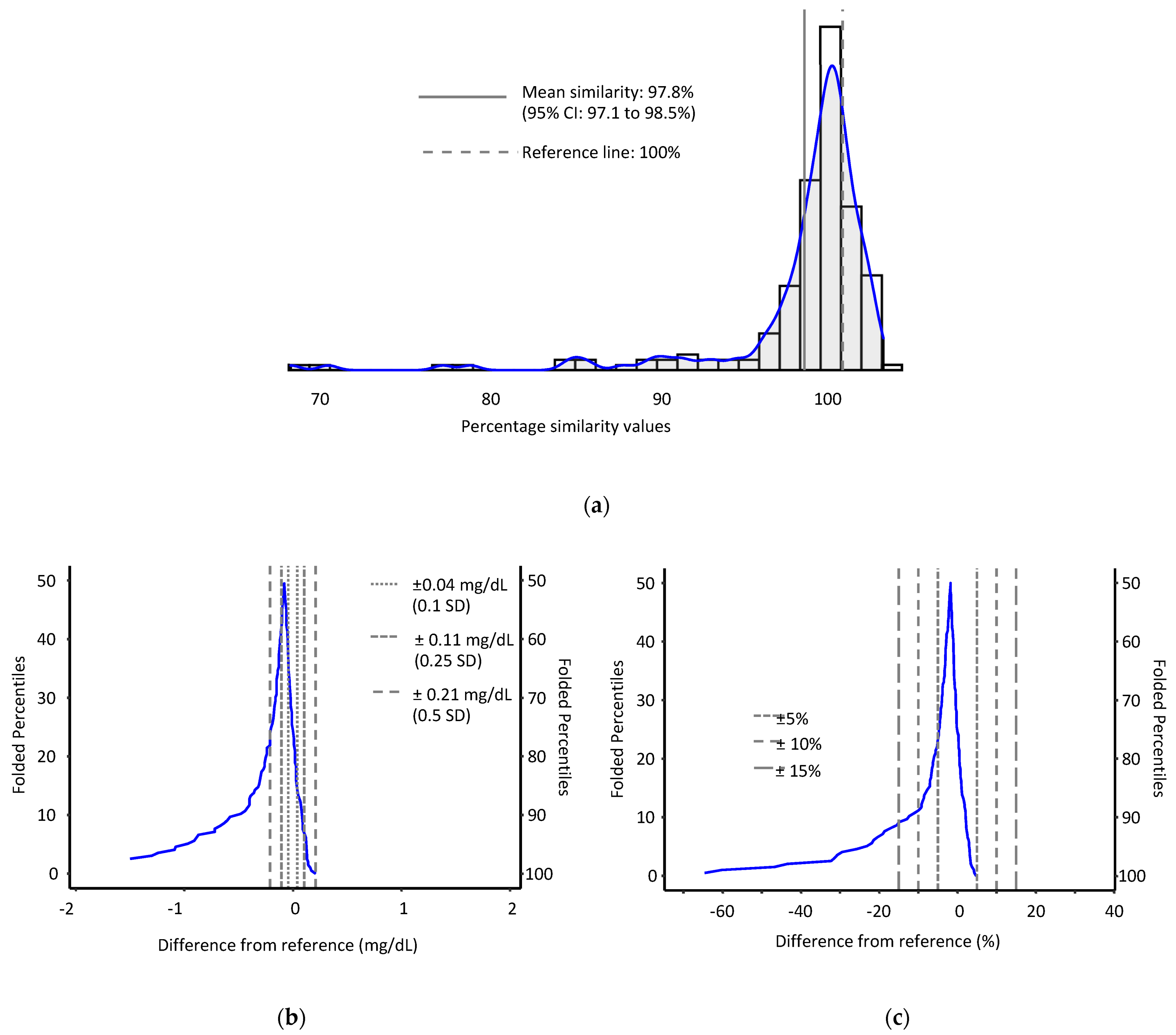 Toxins 14 00612 g005
