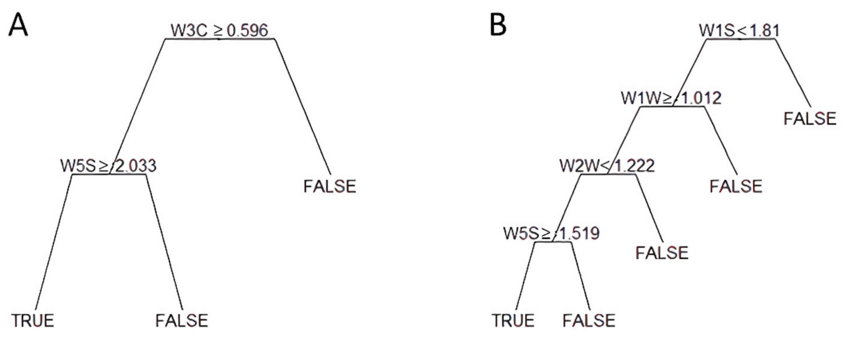 Toxins 14 00617 g001