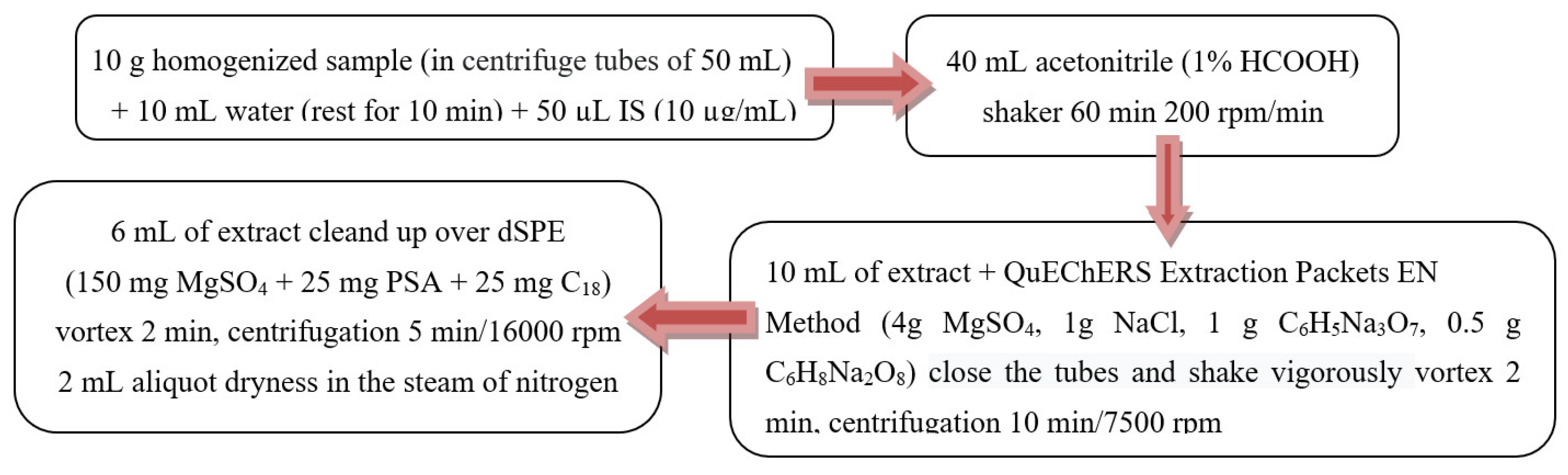 Toxins 14 00621 g003