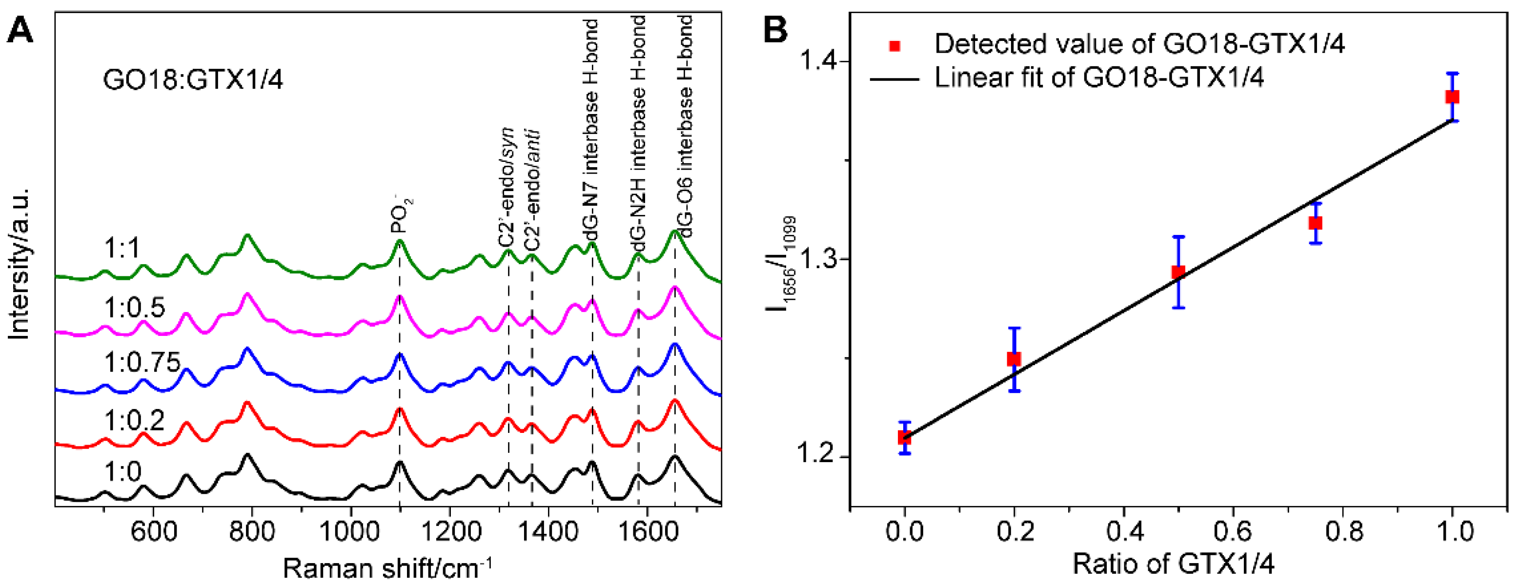 Toxins 14 00622 g002 Toxins 14 00622 g002