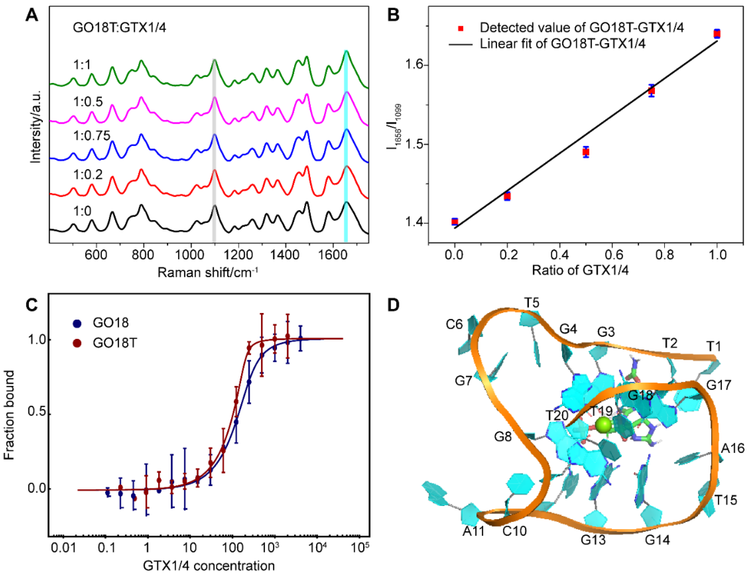 Toxins 14 00622 g006 Toxins 14 00622 g006