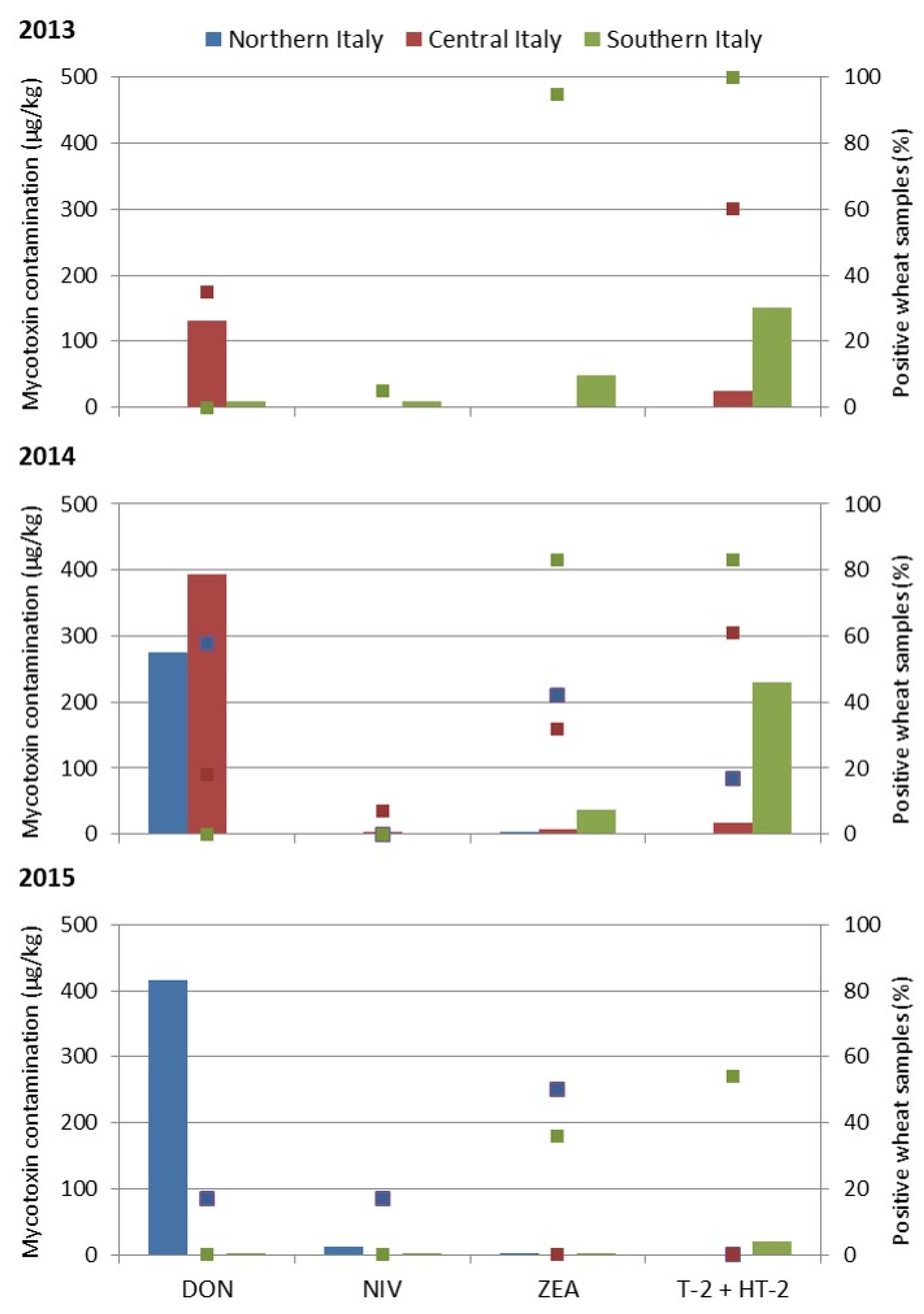 Toxins 14 00627 g001
