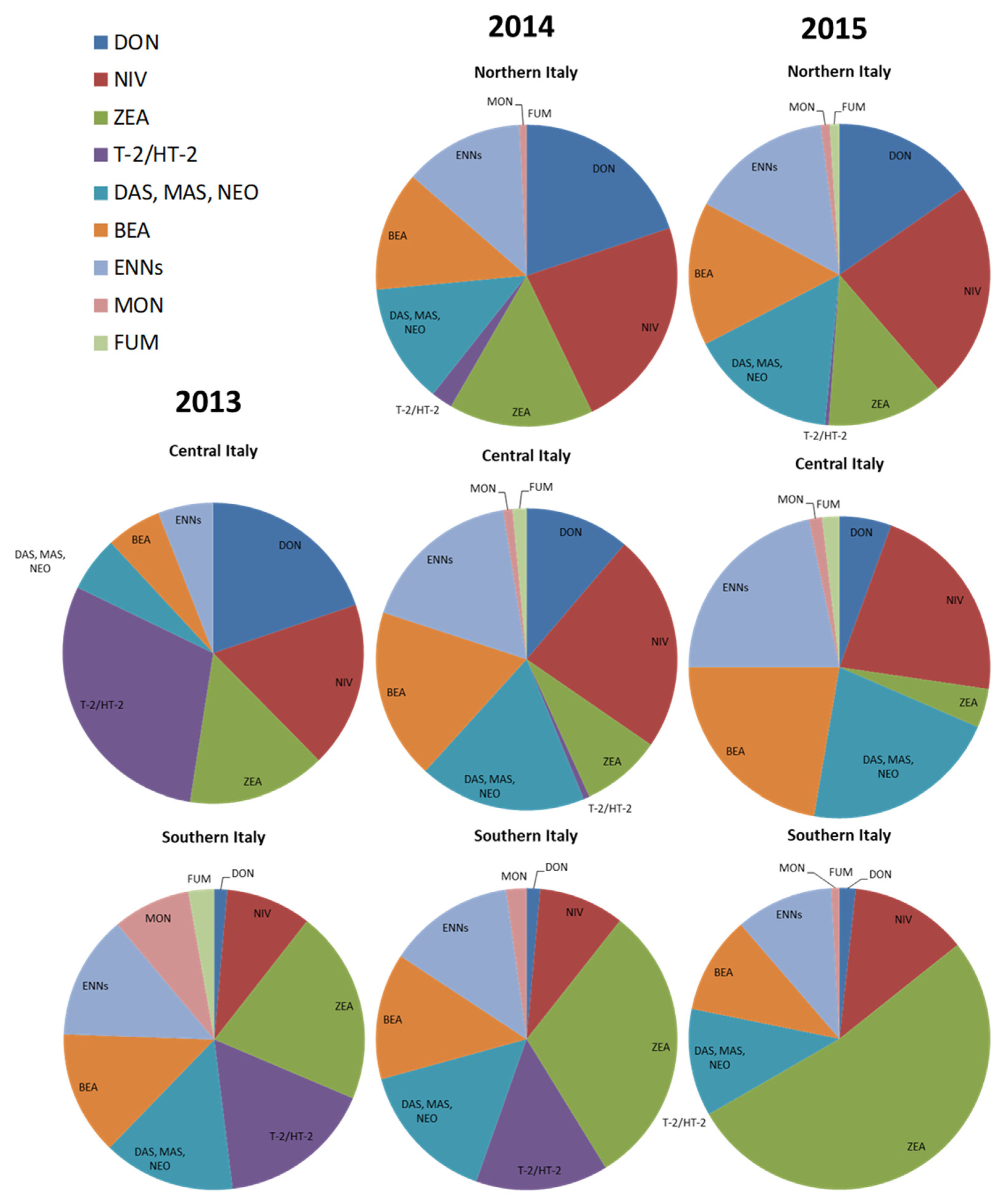 Toxins 14 00627 g003